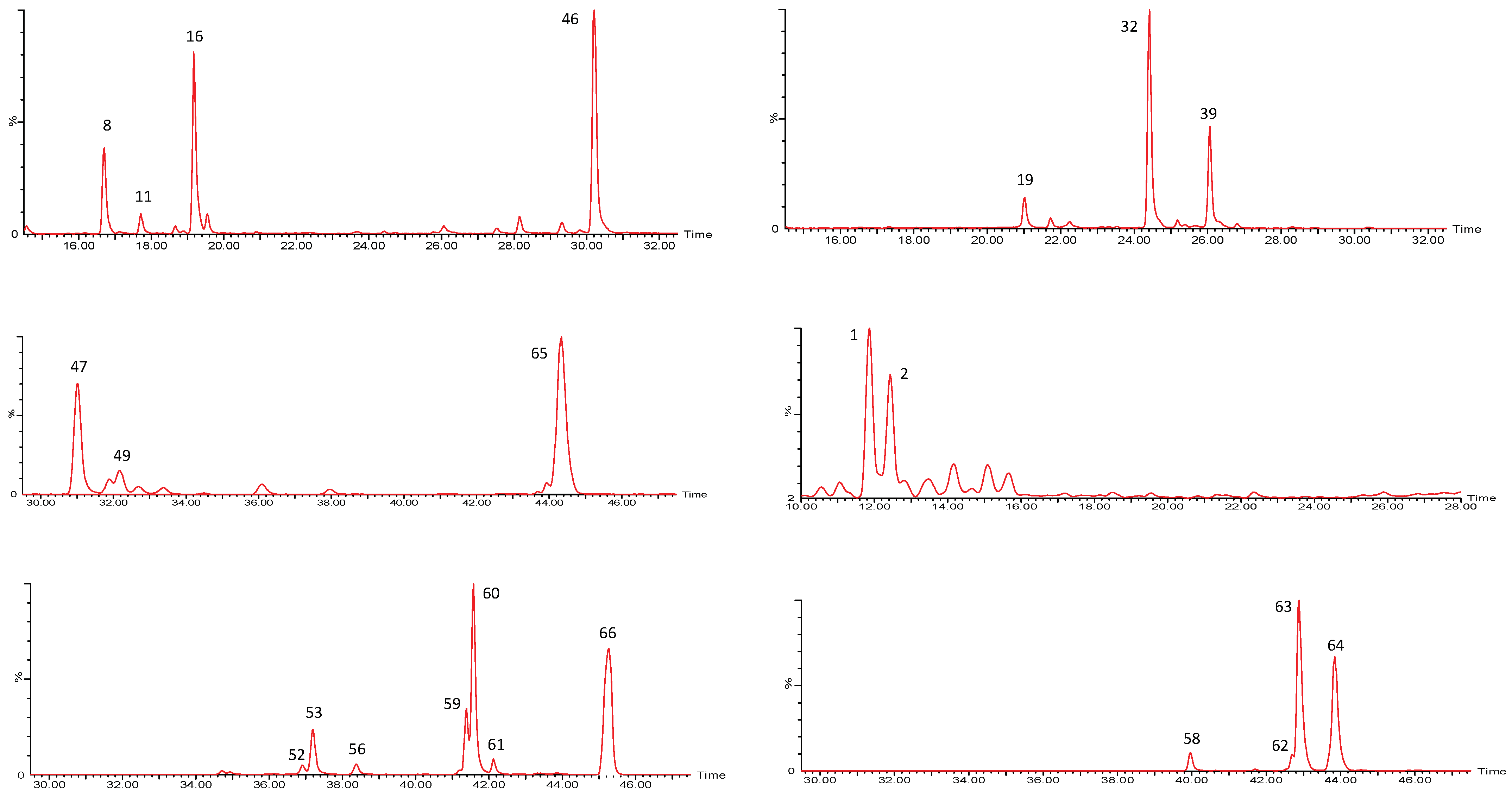 Molecules 27 04238 g011