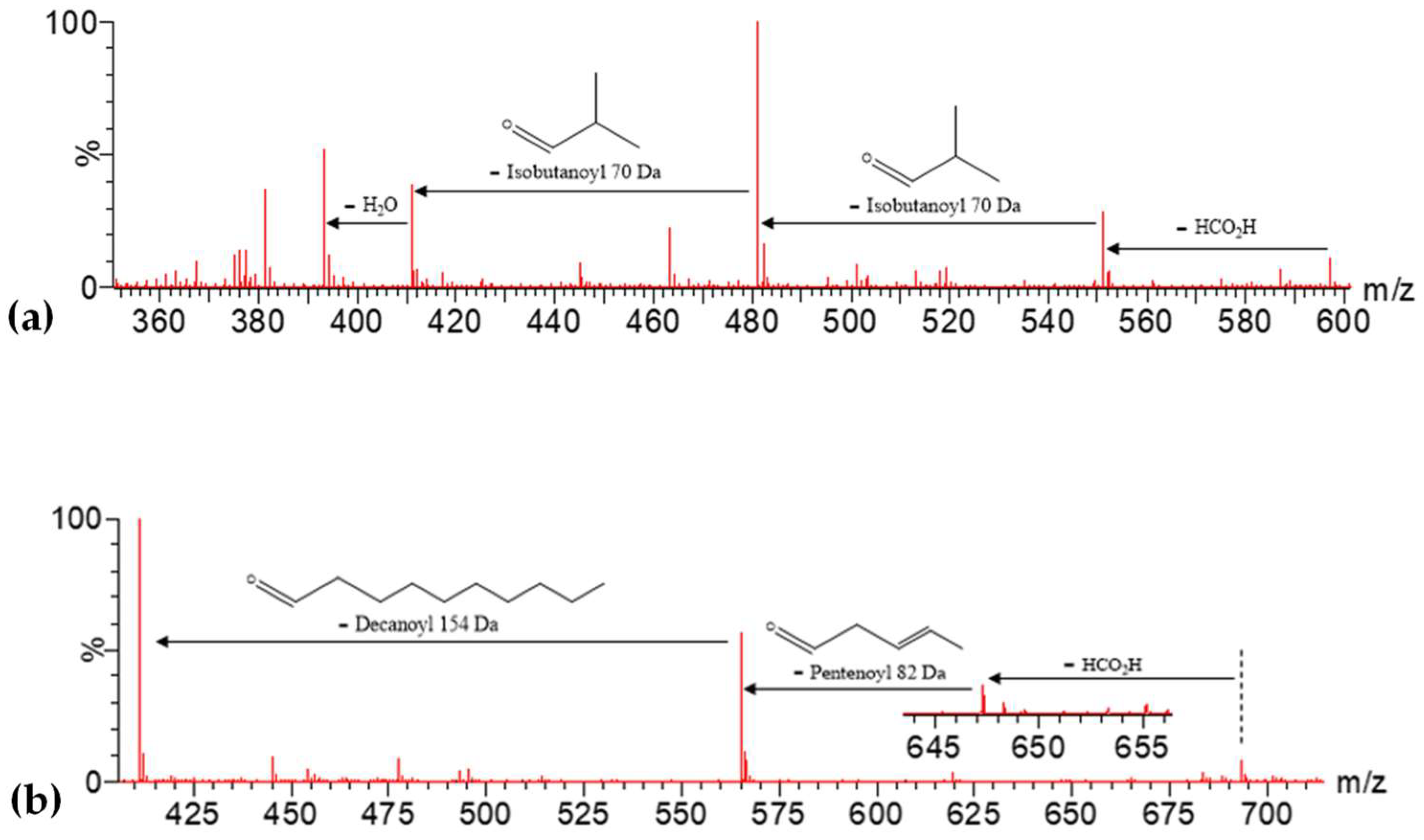 Molecules 27 04238 g012