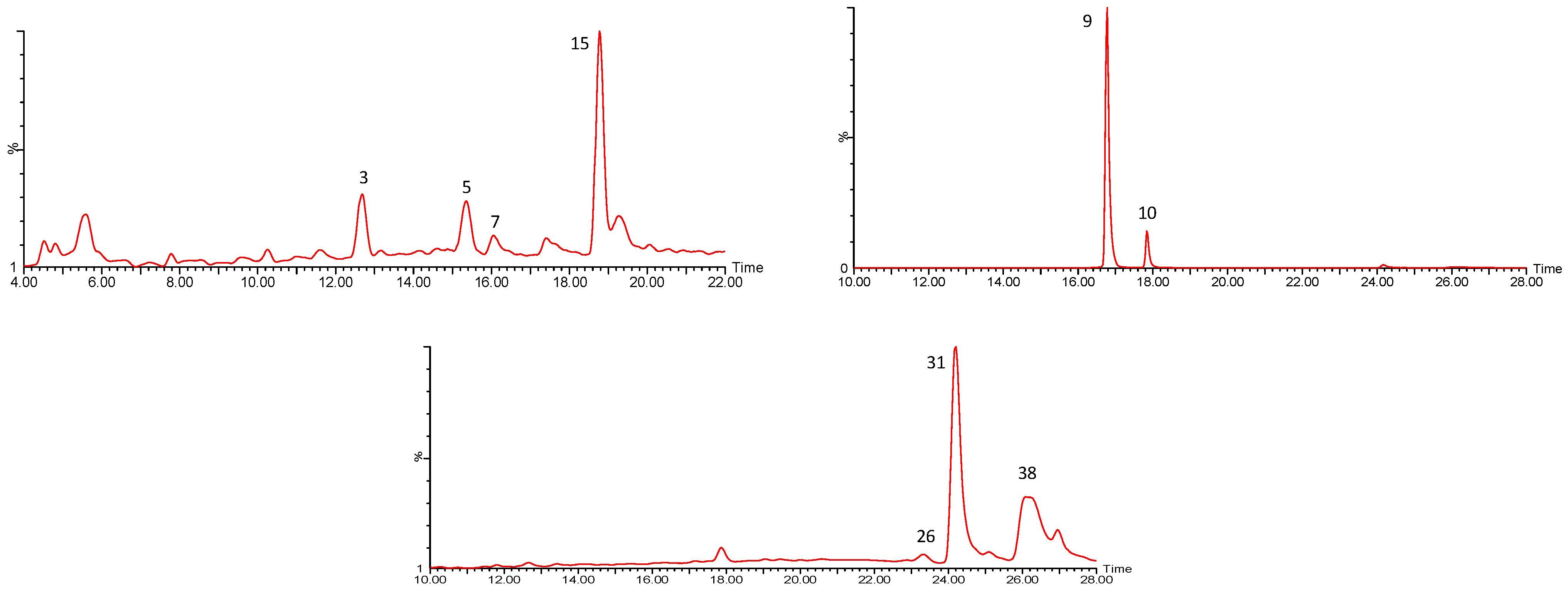 Molecules 27 04238 g016