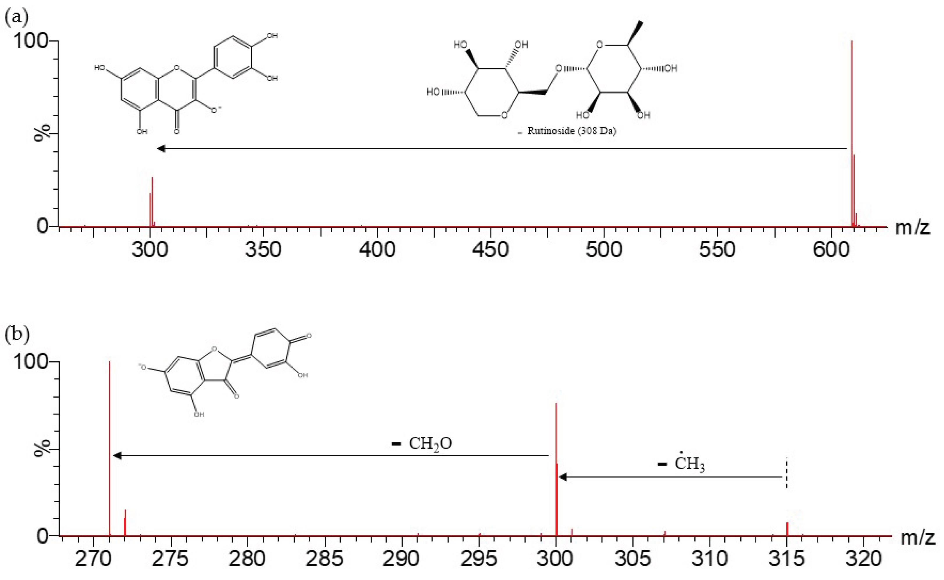 Molecules 27 04238 g017