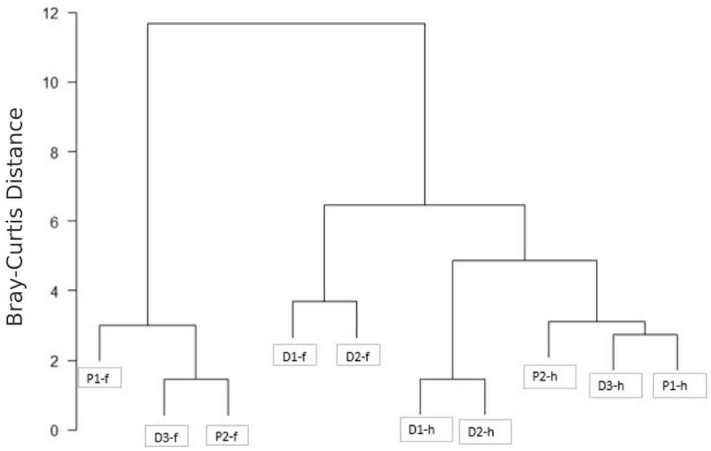Molecules 27 04238 g022
