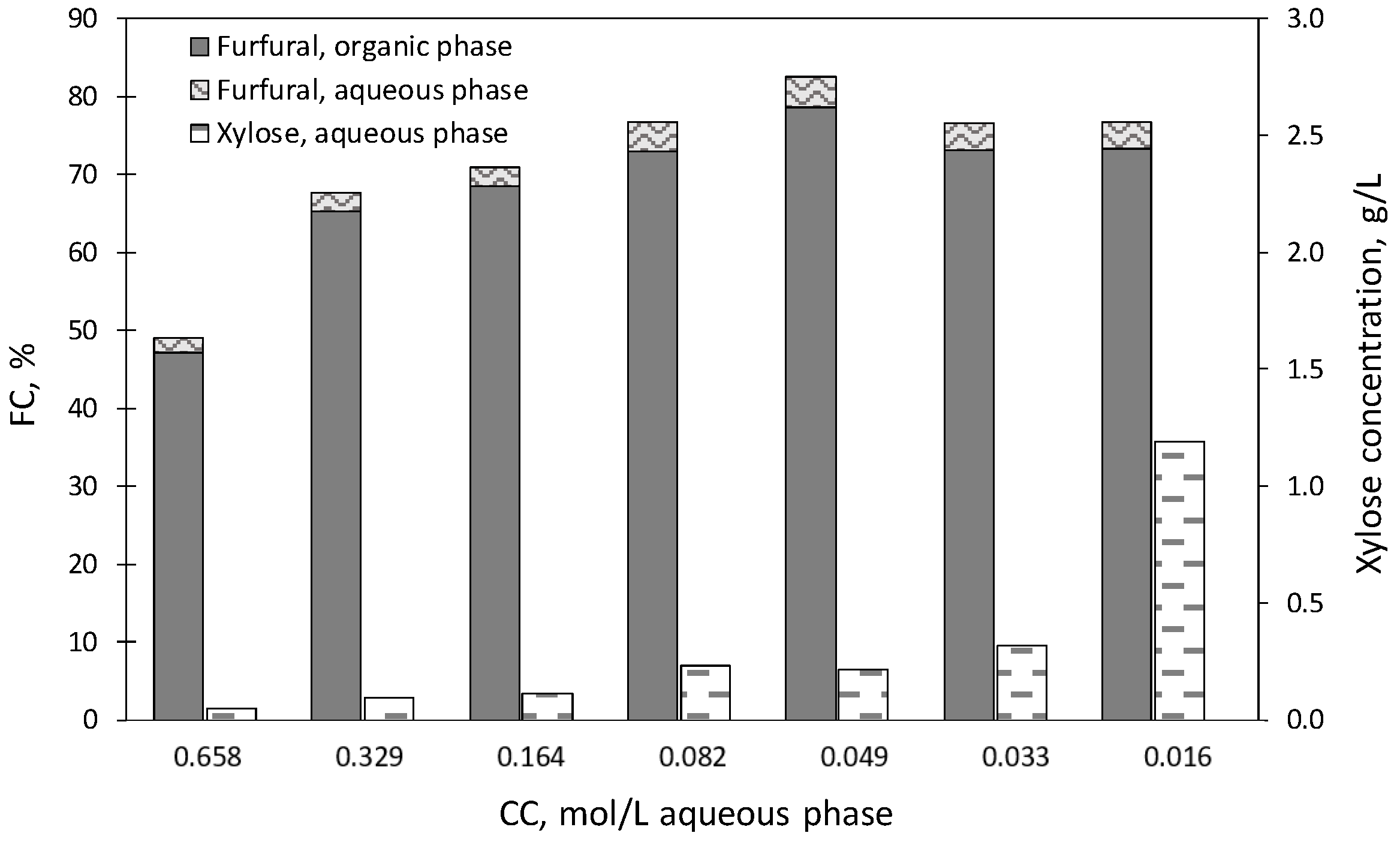 Molecules 27 04258 g003