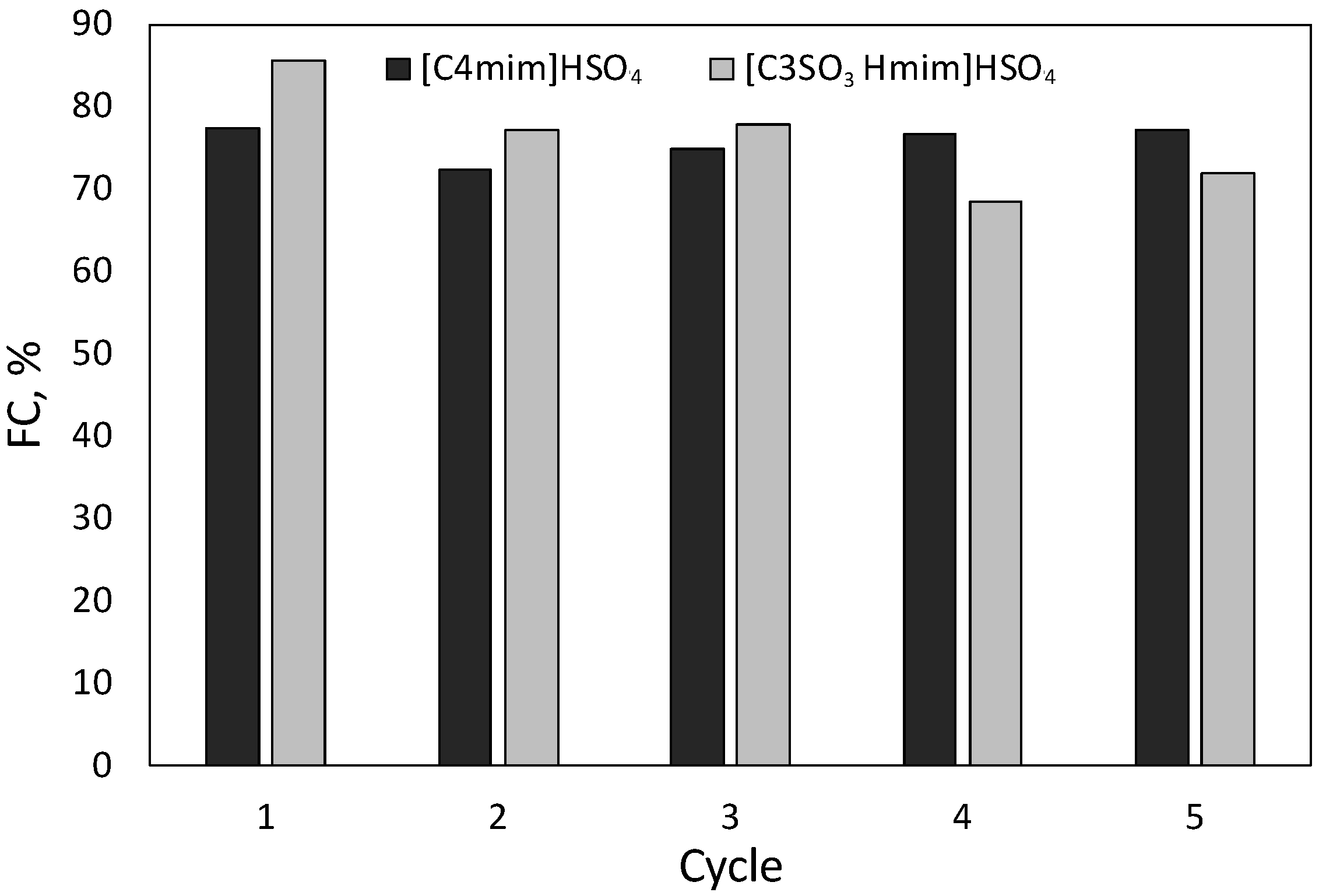 Molecules 27 04258 g005
