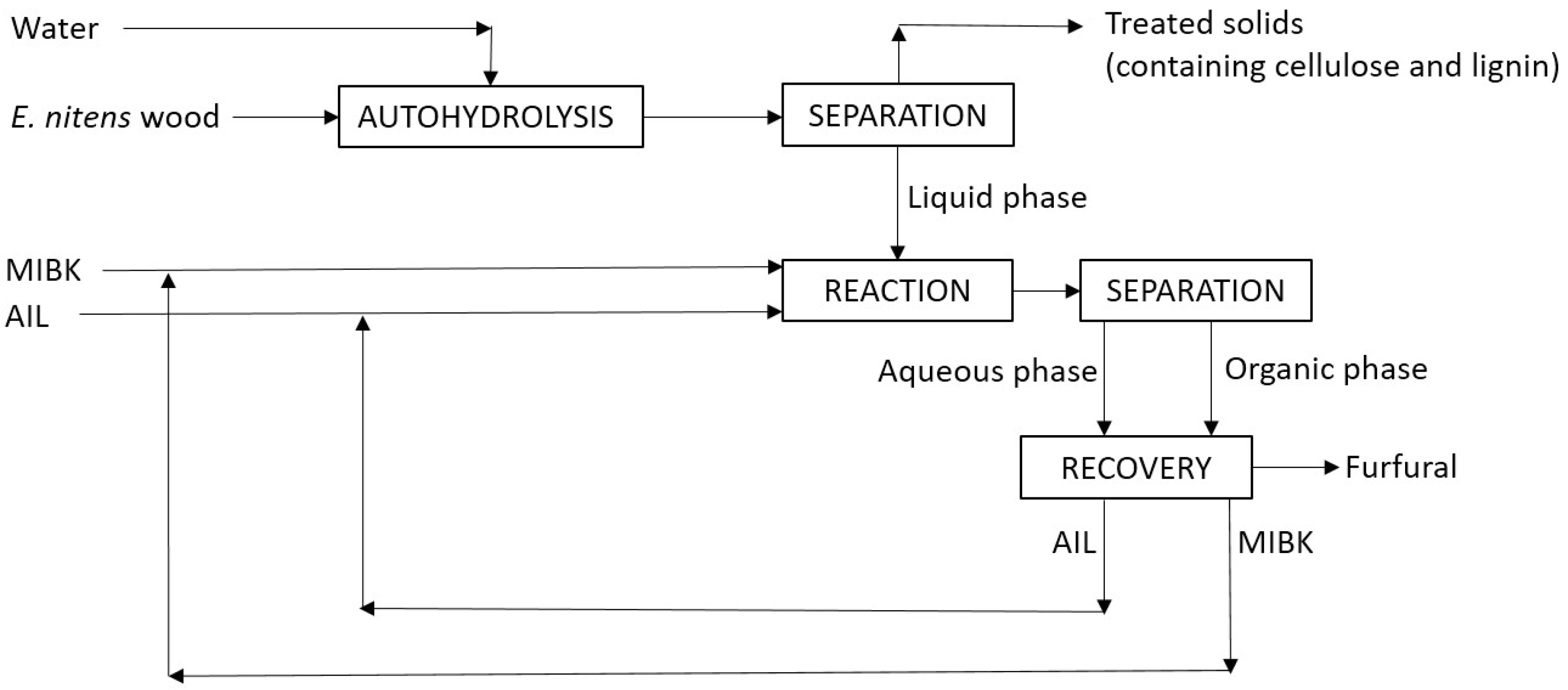 Molecules 27 04258 g006