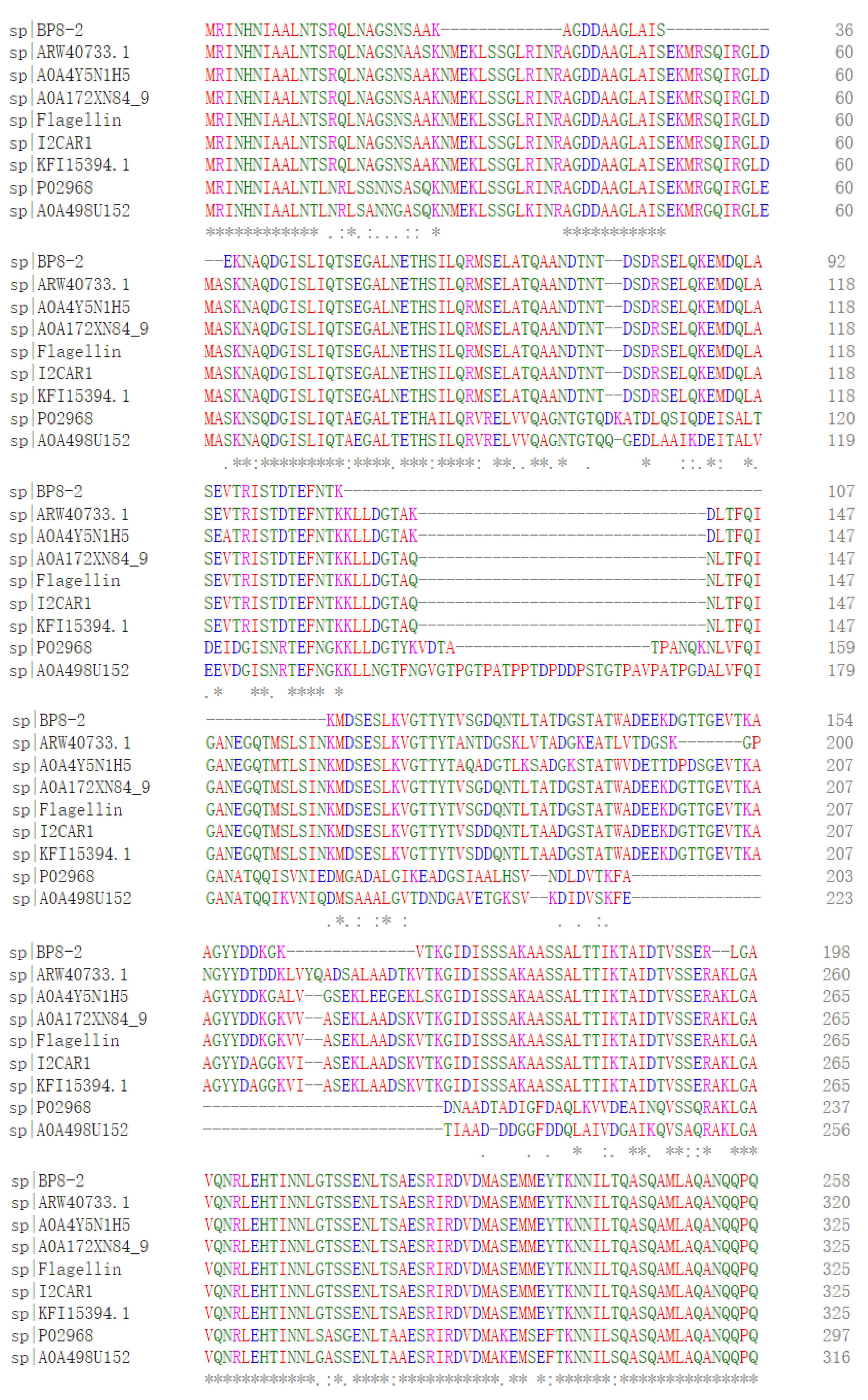 Molecules 27 04259 g005b Molecules 27 04259 g005b