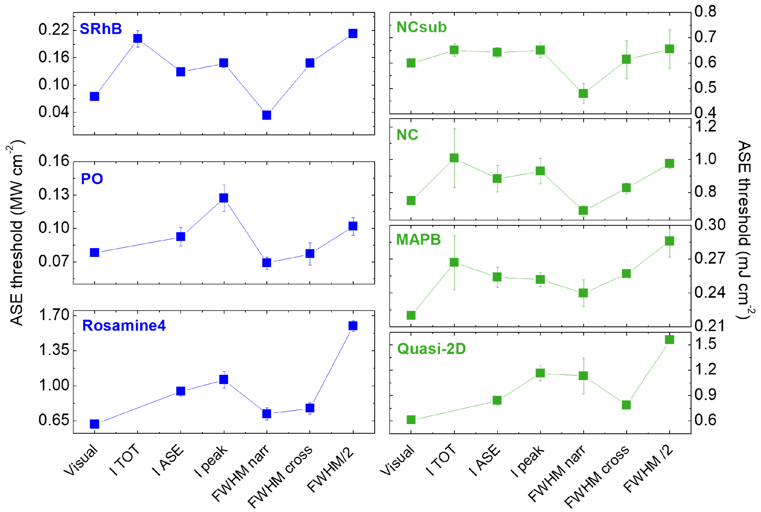 Molecules 27 04261 g004