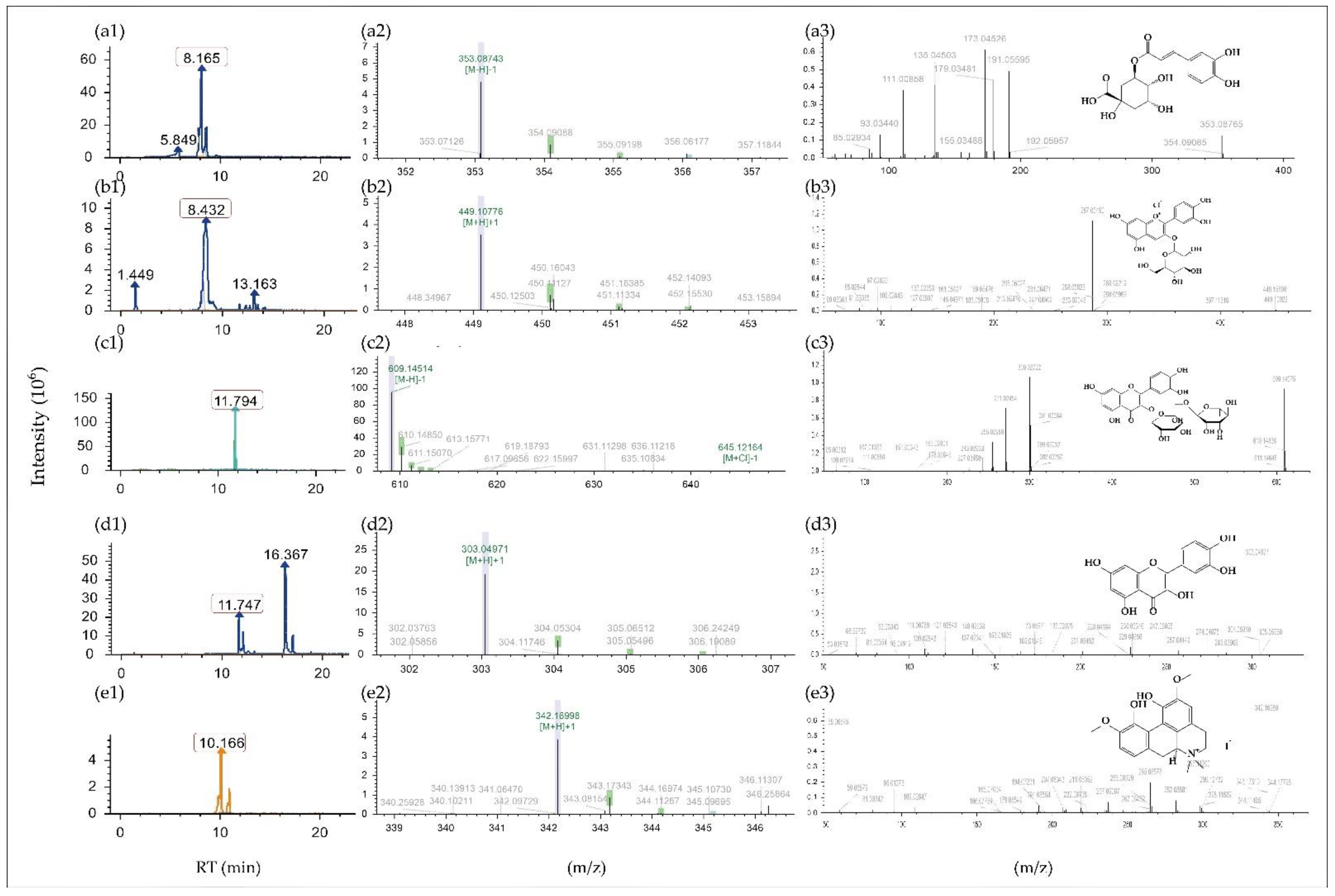 Molecules 27 04266 g001