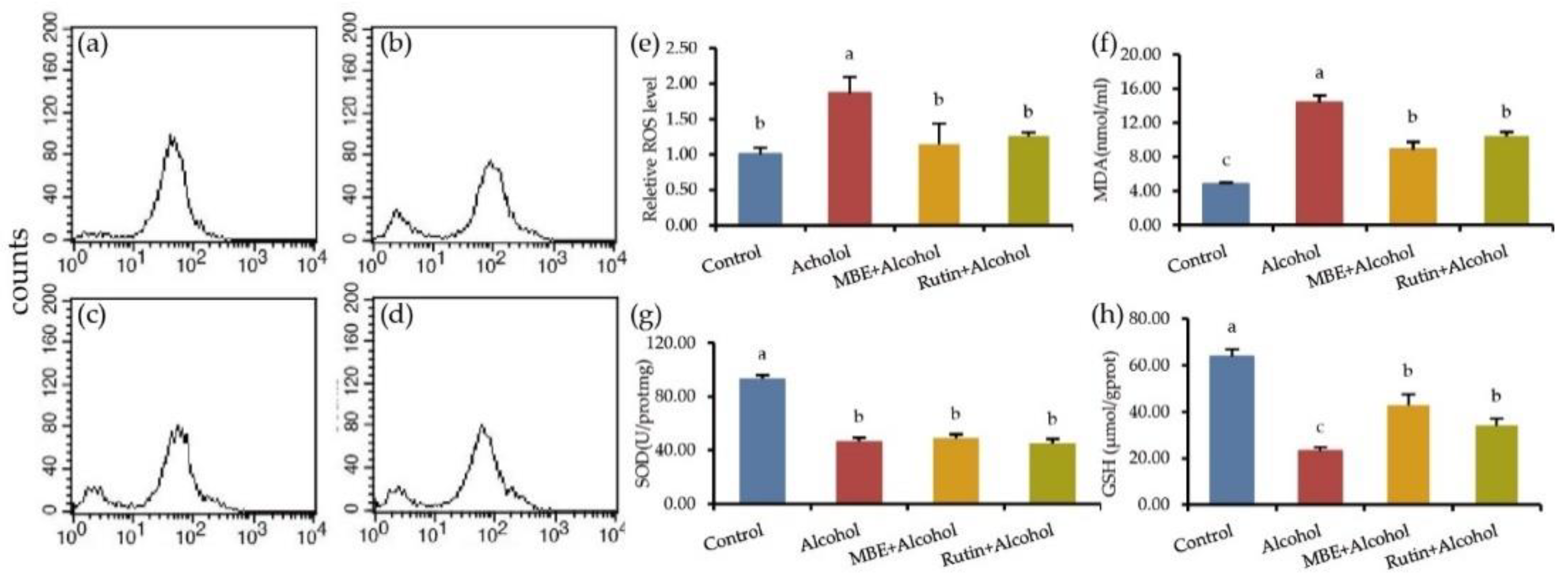 Molecules 27 04266 g003