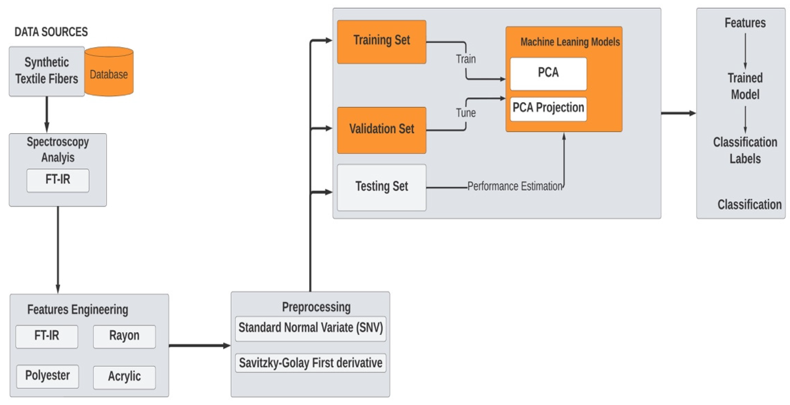 Molecules 27 04281 g001