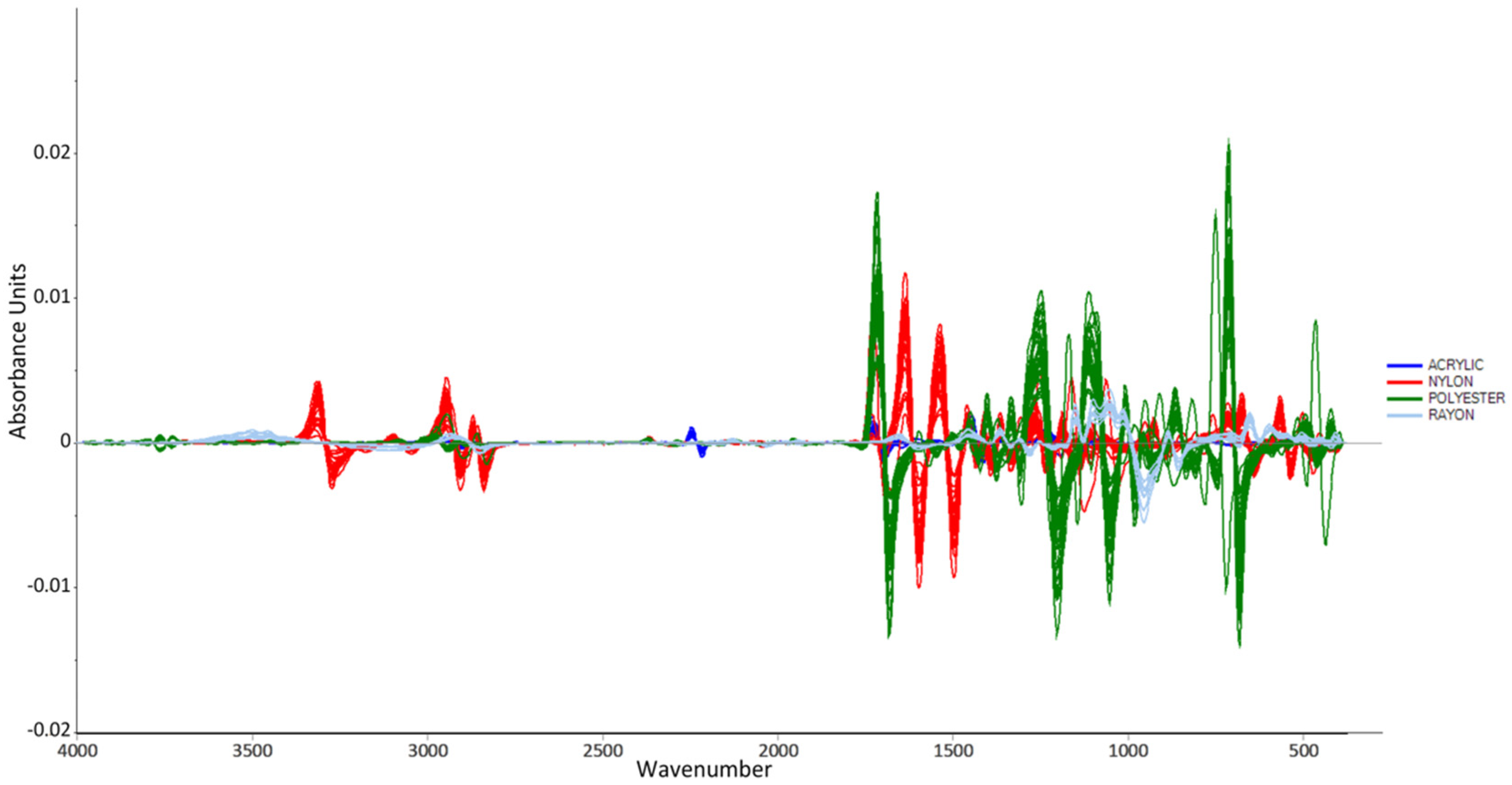 Molecules 27 04281 g003