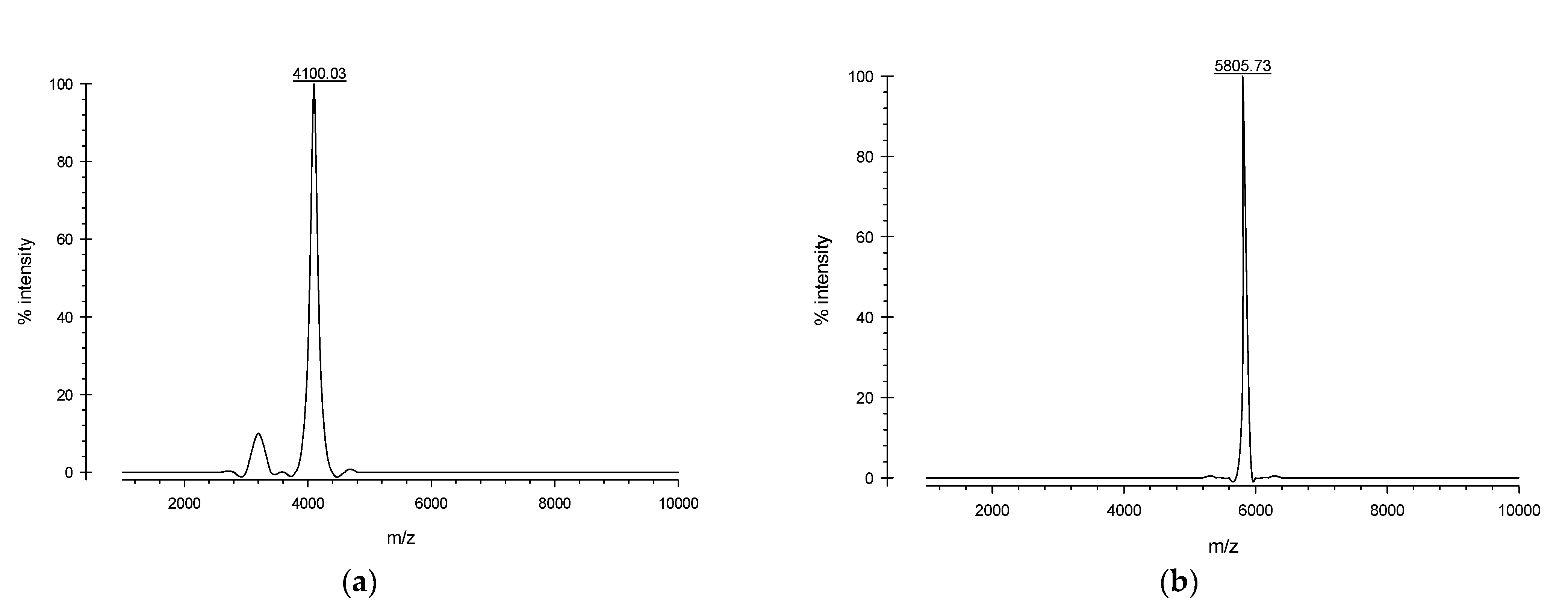 Molecules 27 04325 g005