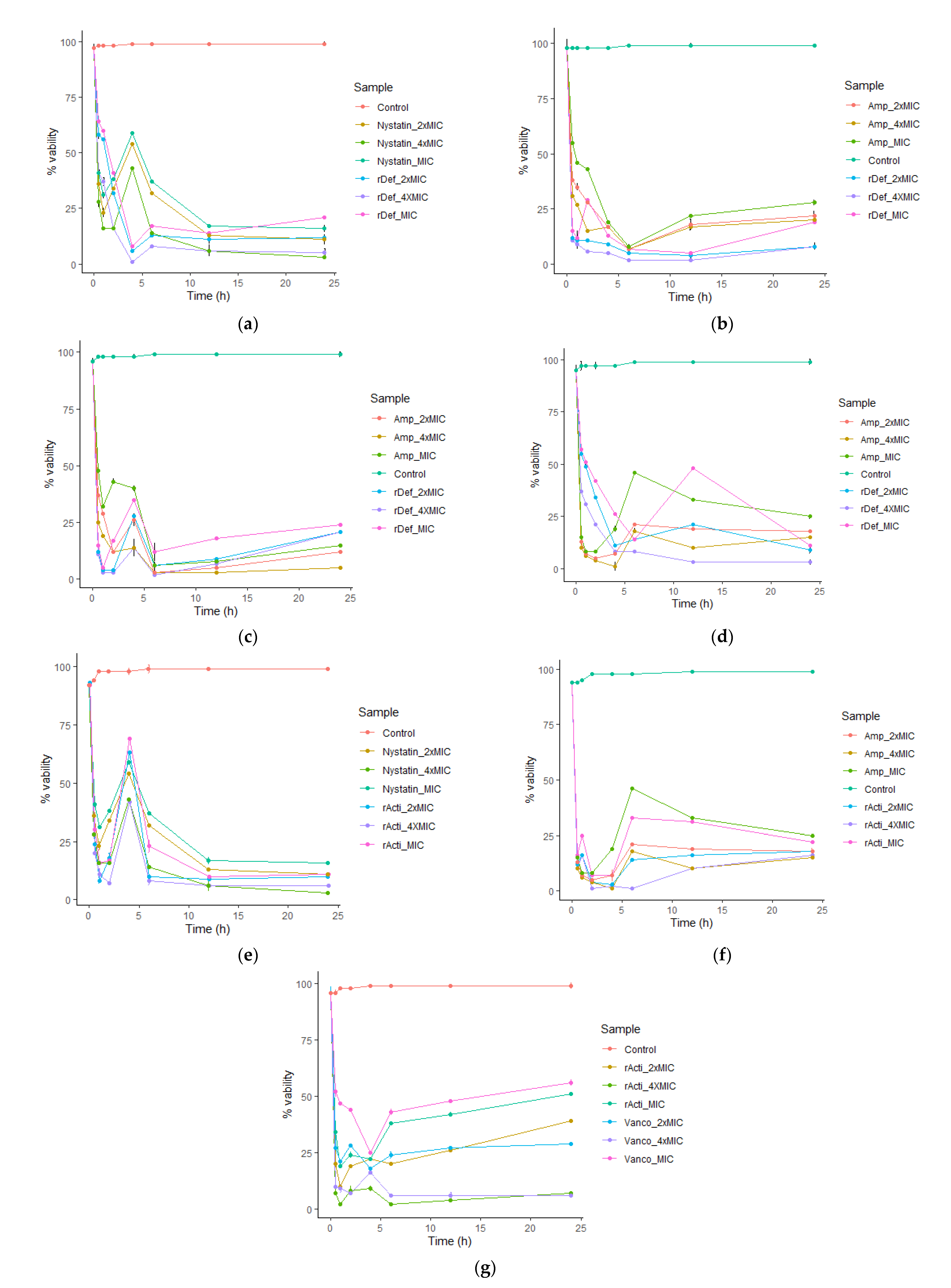 Molecules 27 04325 g006