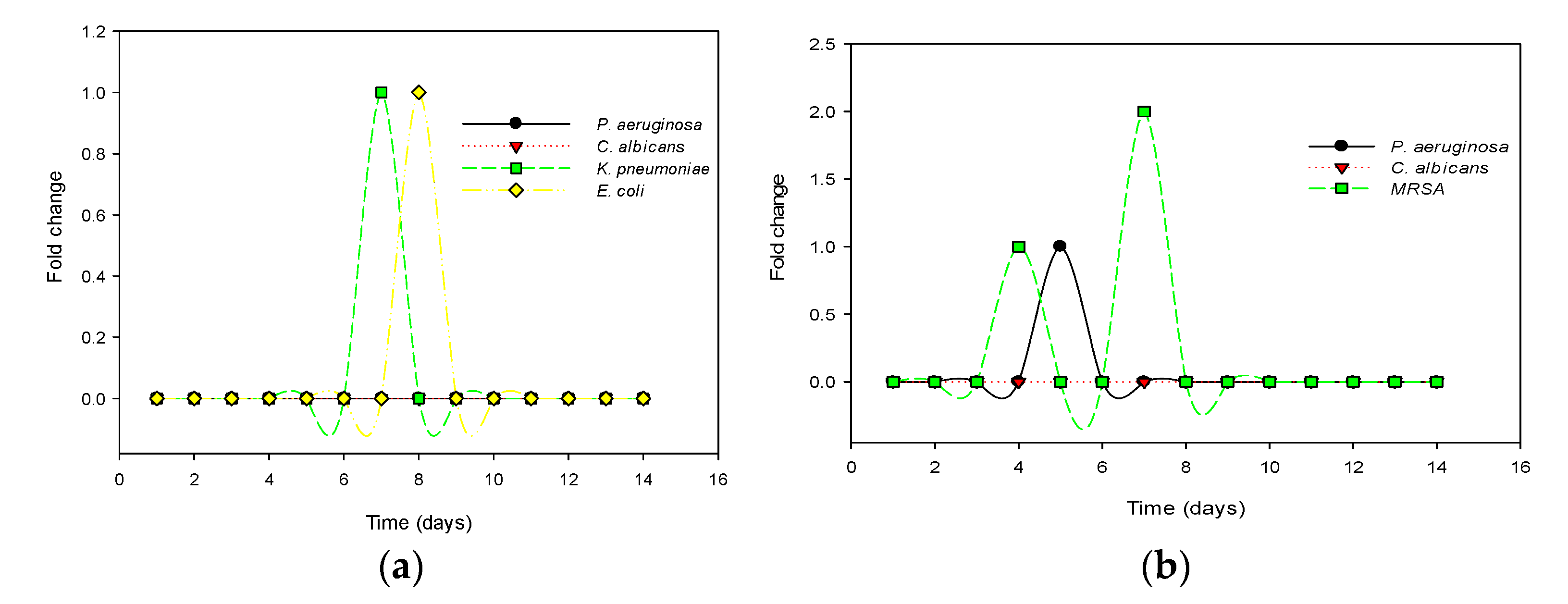 Molecules 27 04325 g007