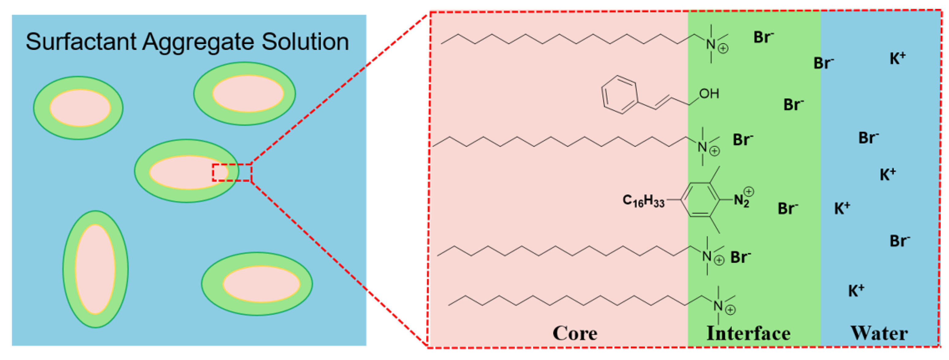 Molecules 27 04333 g001