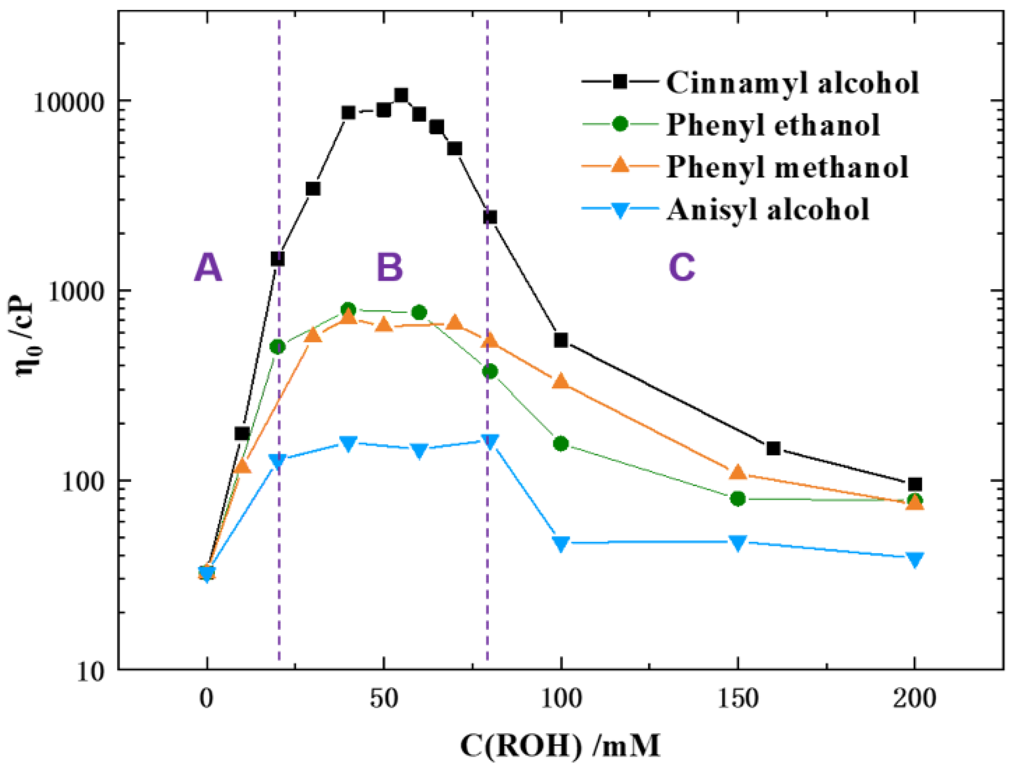 Molecules 27 04333 g002