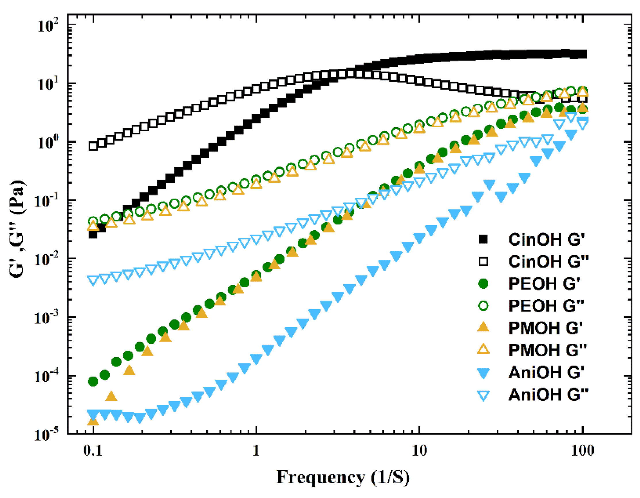 Molecules 27 04333 g003