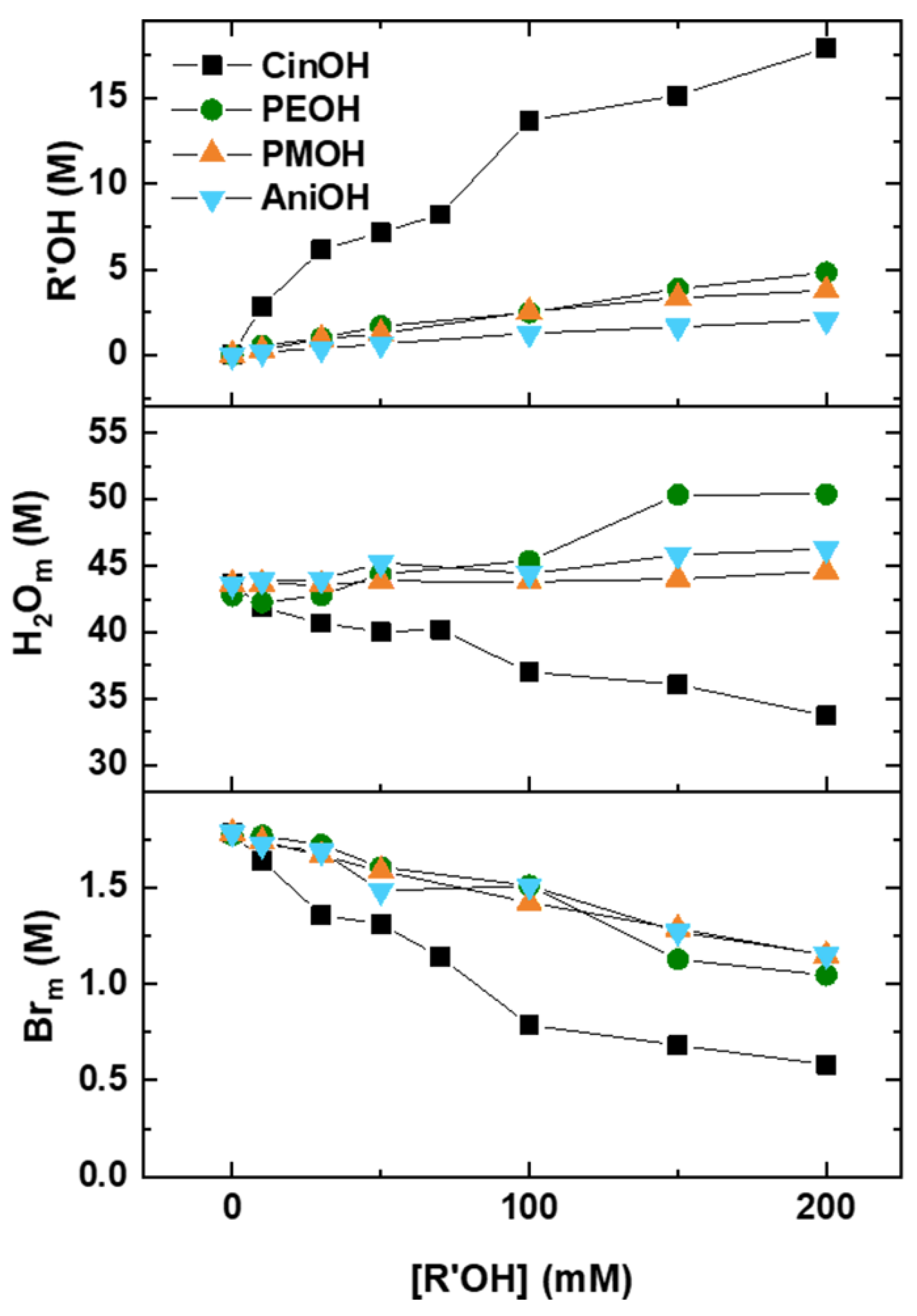 Molecules 27 04333 g004