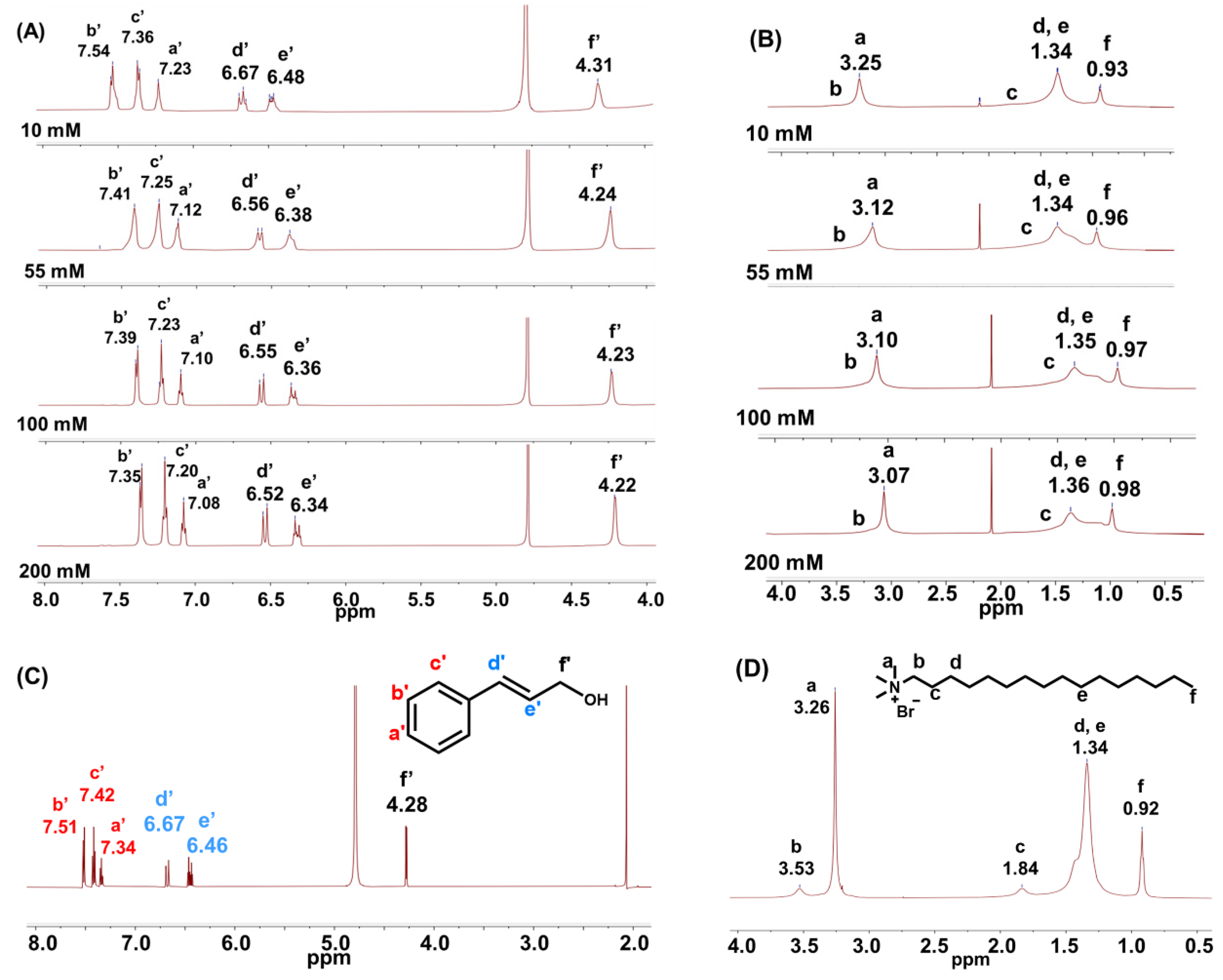 Molecules 27 04333 g005