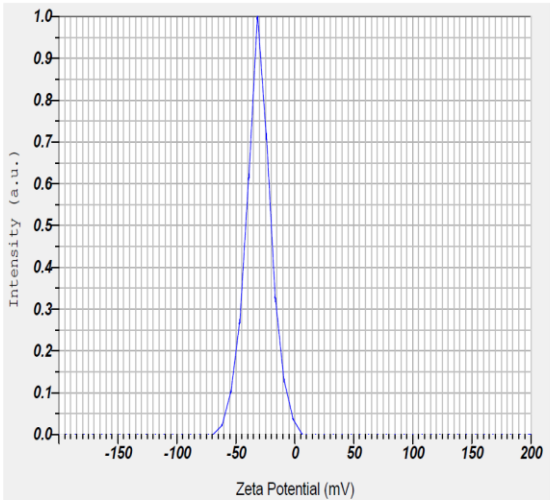 Molecules 27 04336 g006