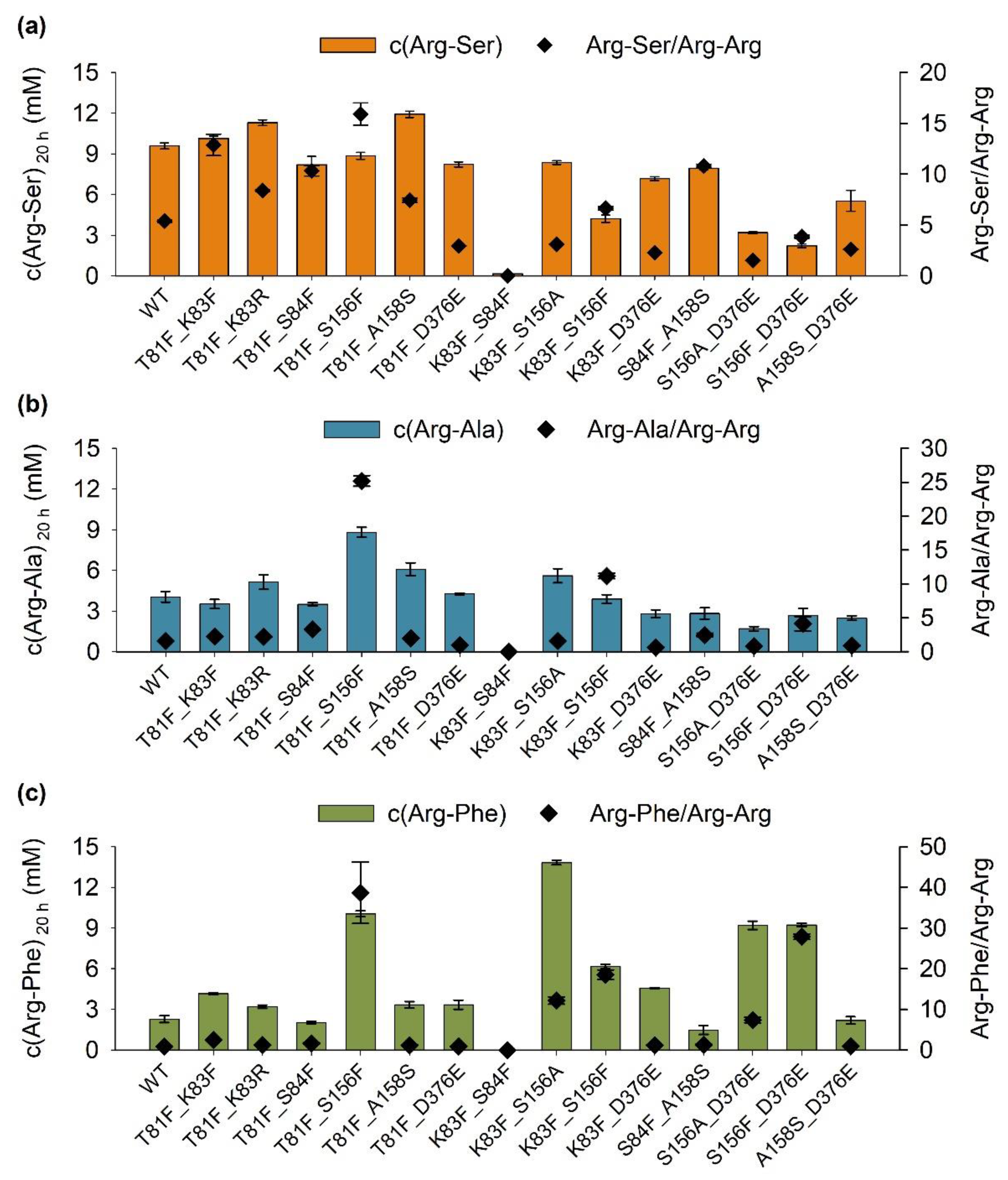 Molecules 27 04352 g003