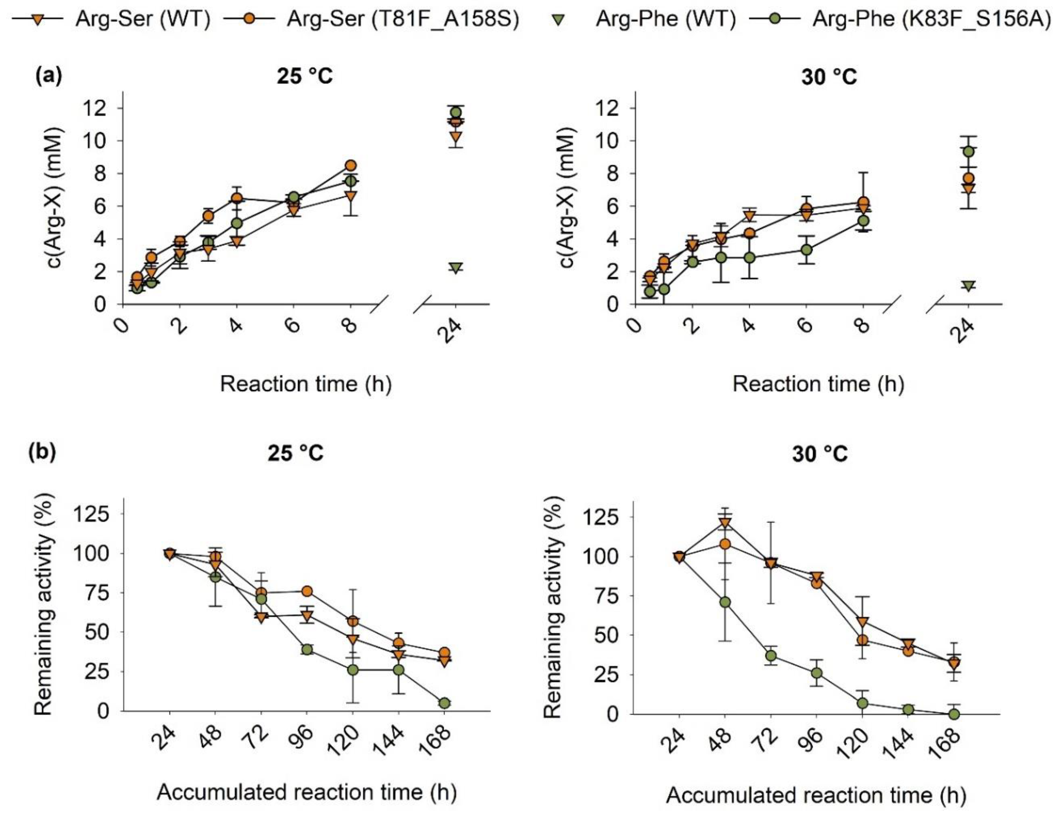 Molecules 27 04352 g006