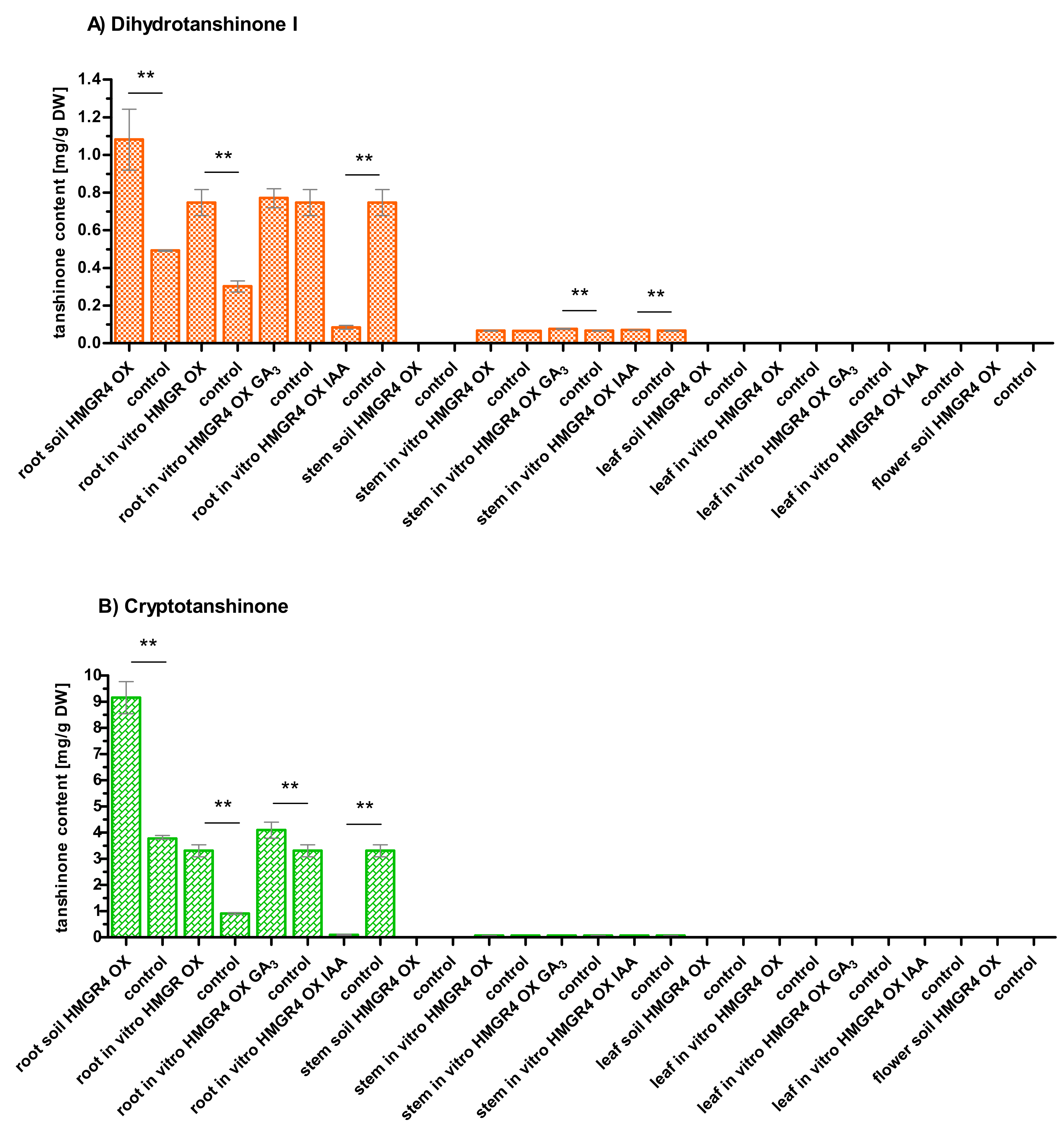 Molecules 27 04354 g002a