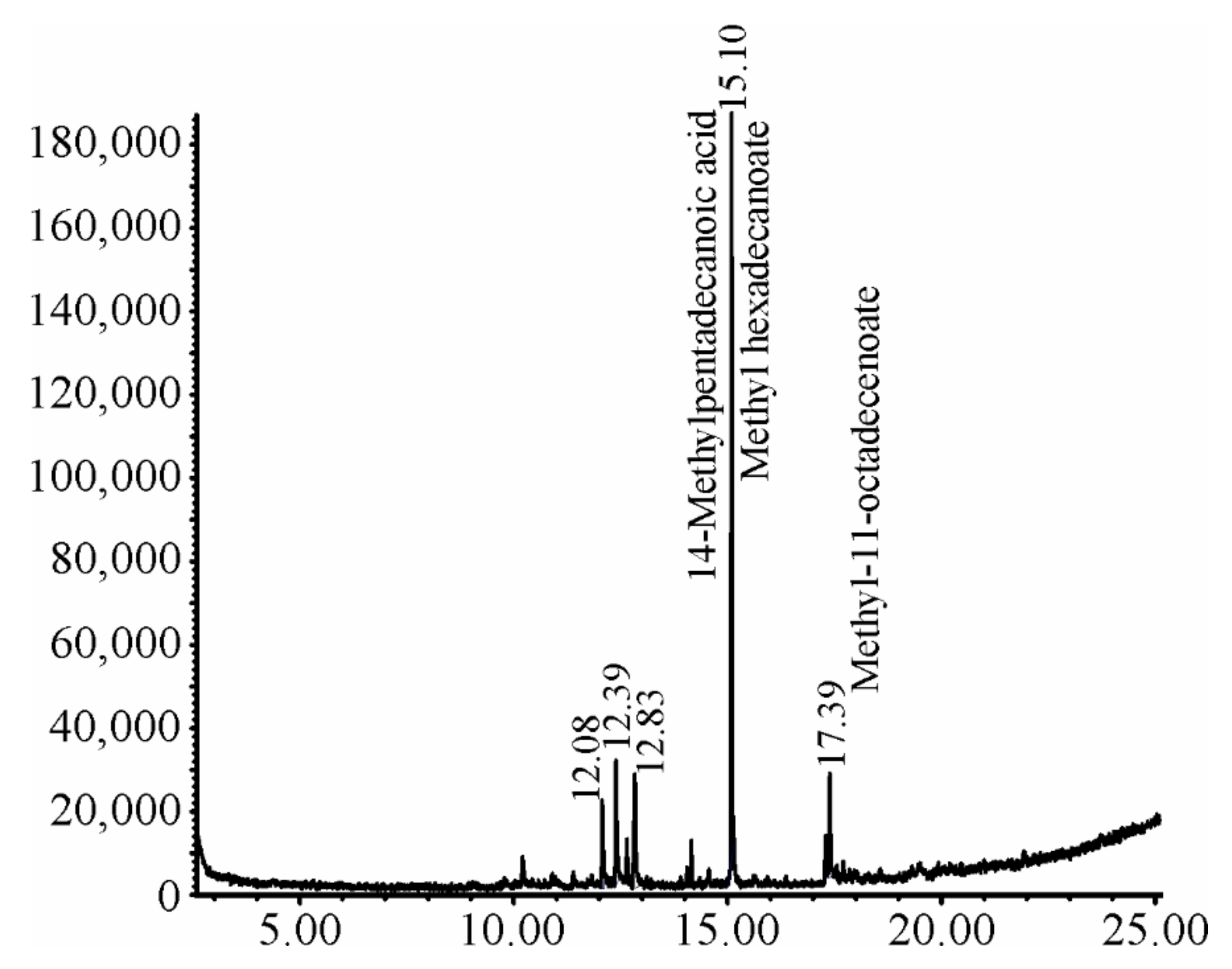 Molecules 27 04368 g001 Molecules 27 04368 g001