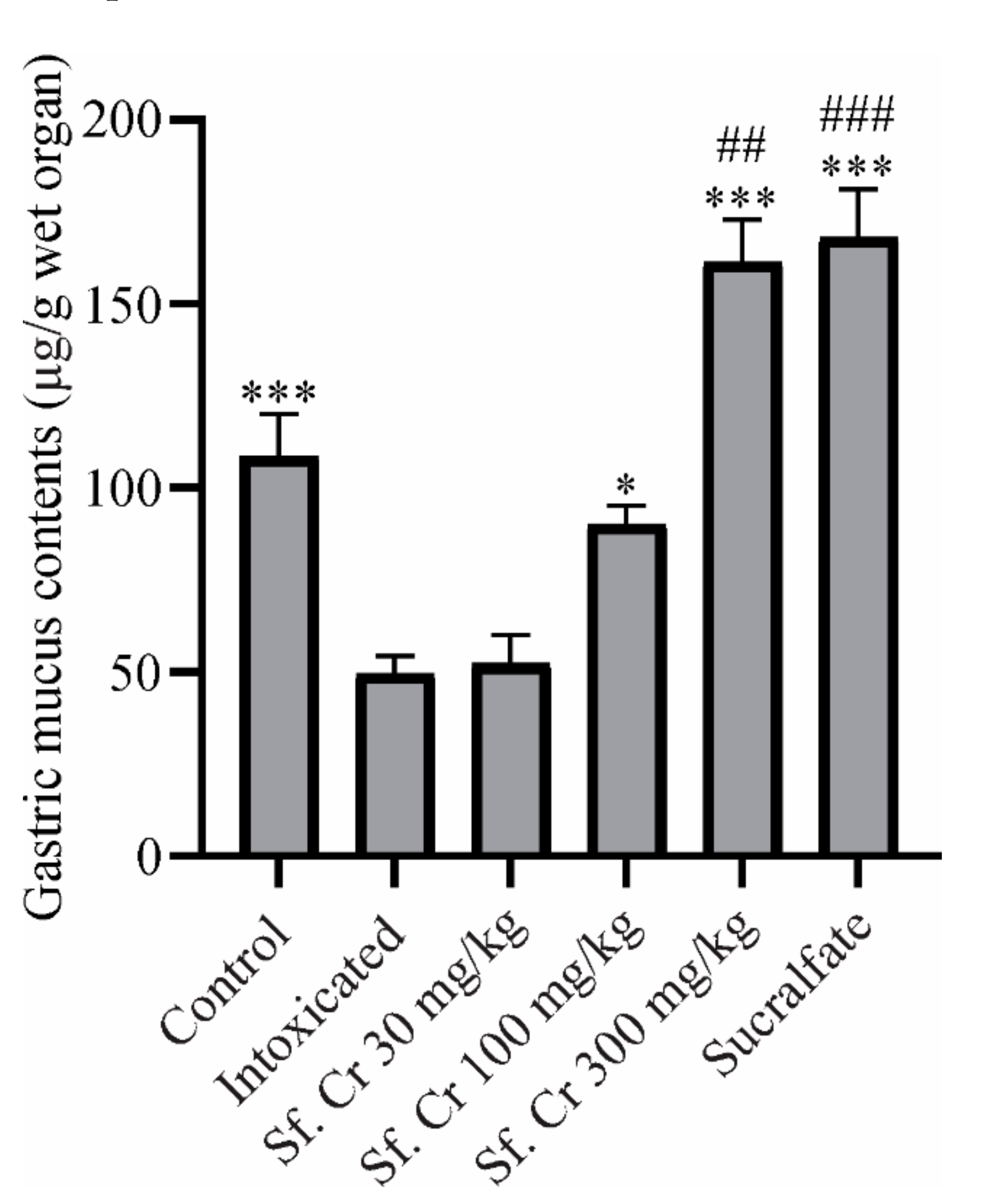 Molecules 27 04368 g004 Molecules 27 04368 g004