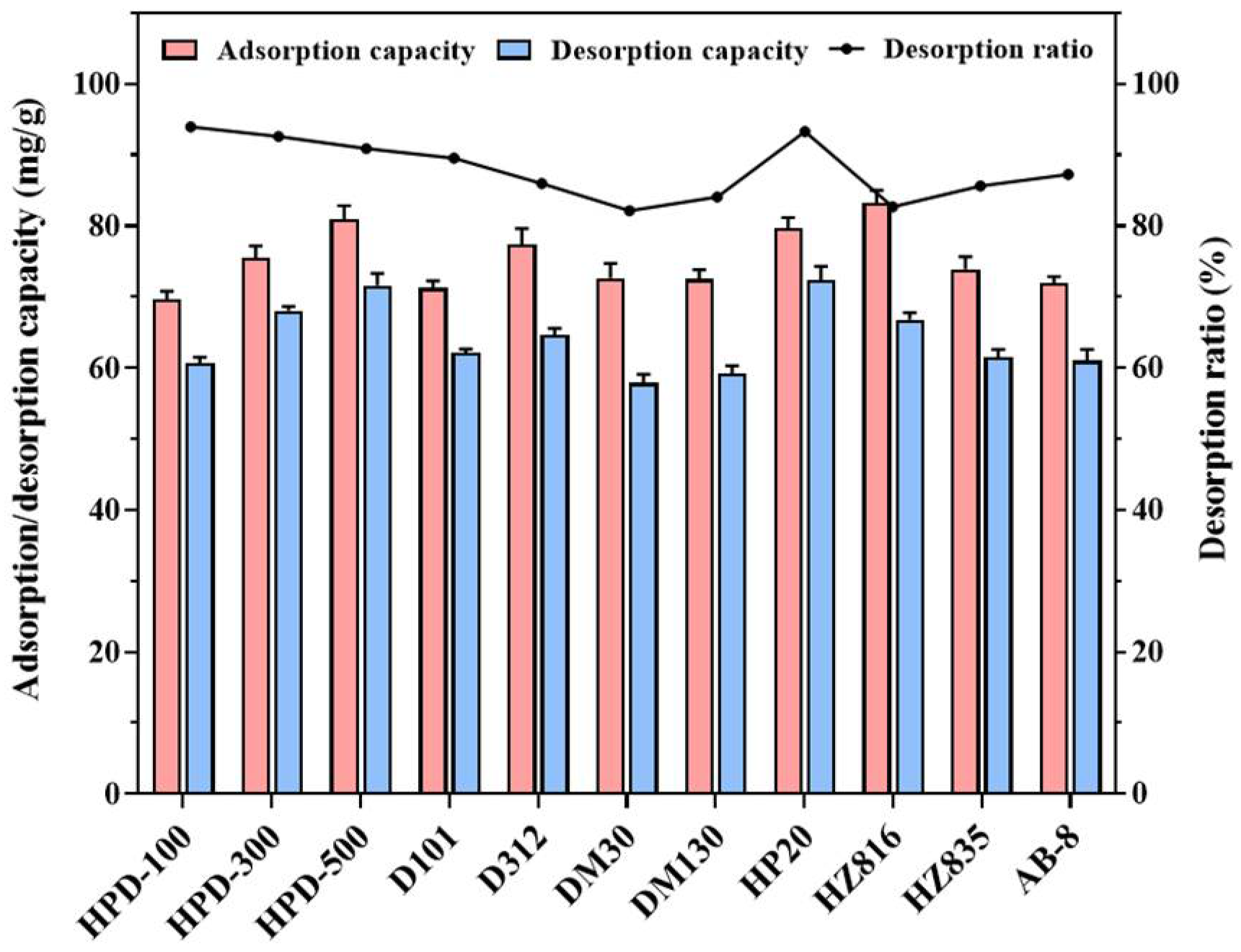 Molecules 27 04379 g001