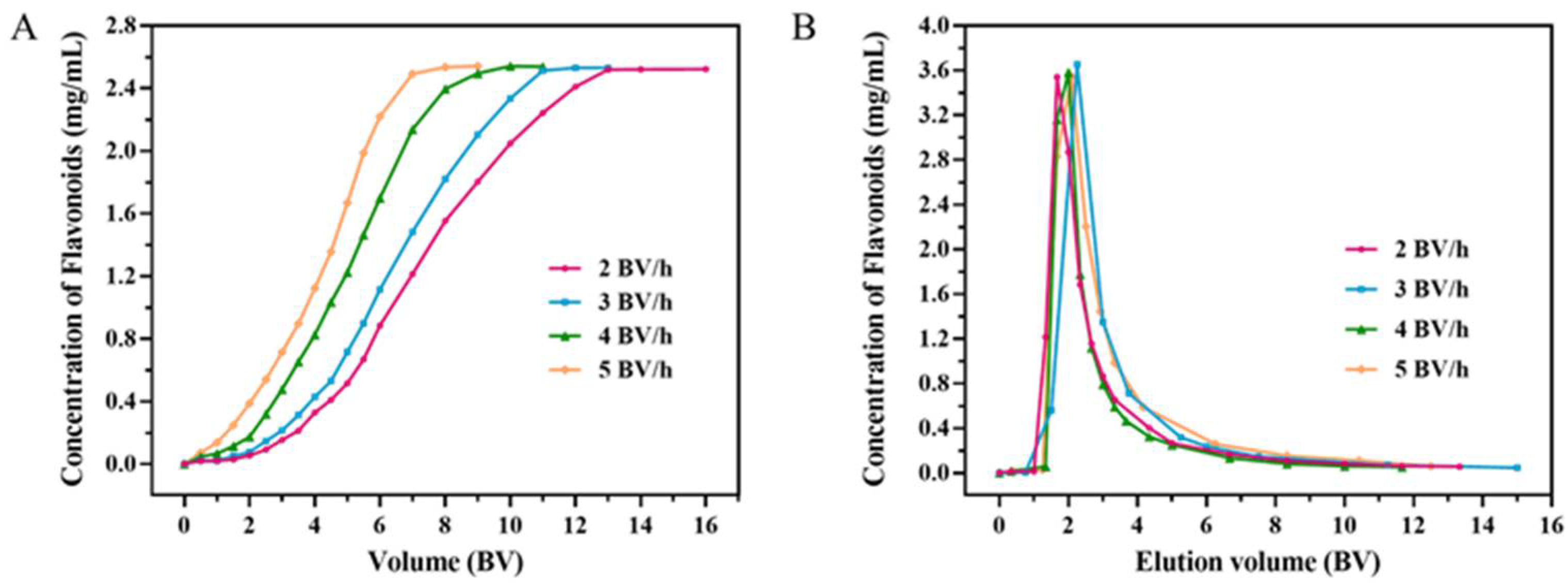 Molecules 27 04379 g002