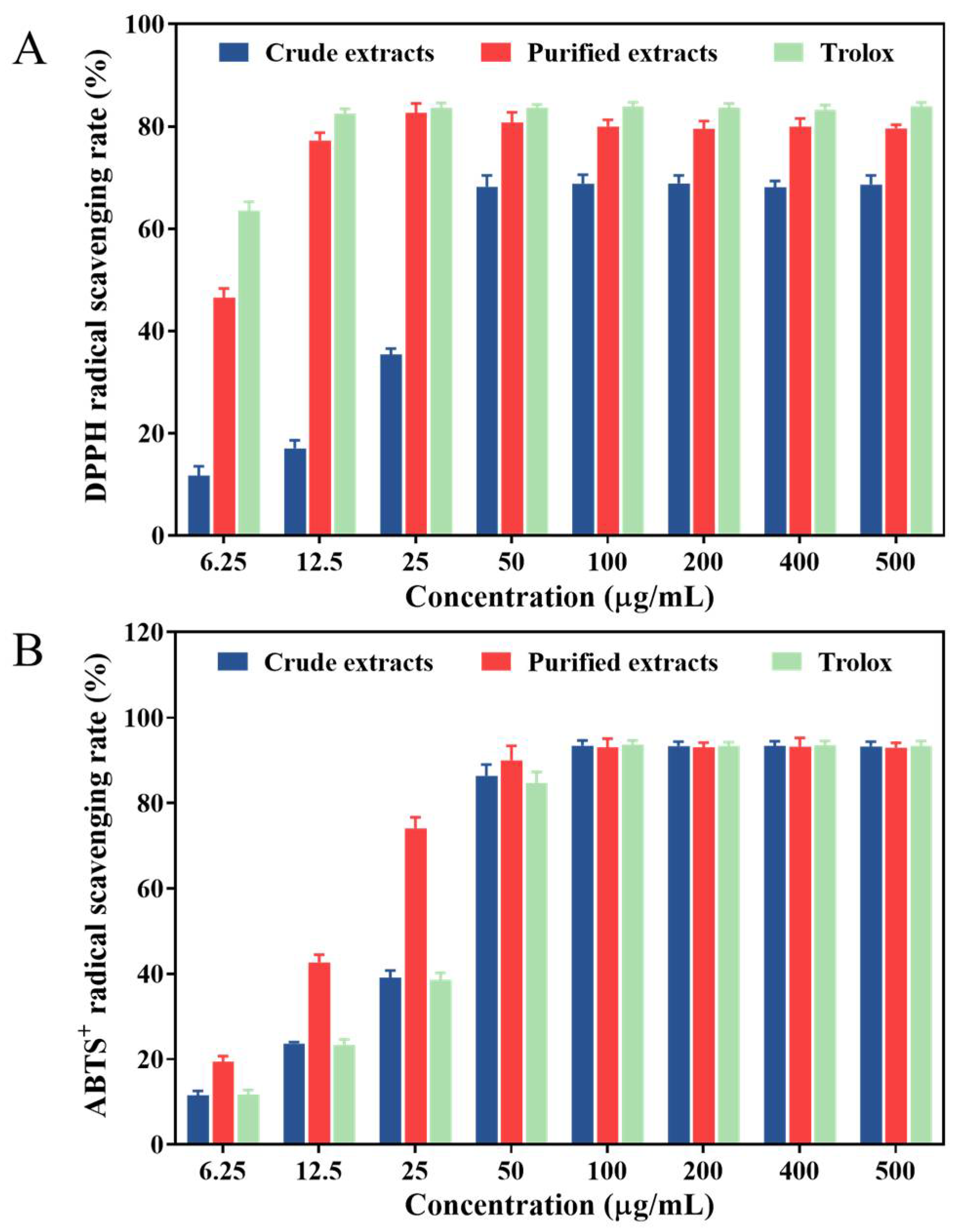 Molecules 27 04379 g004