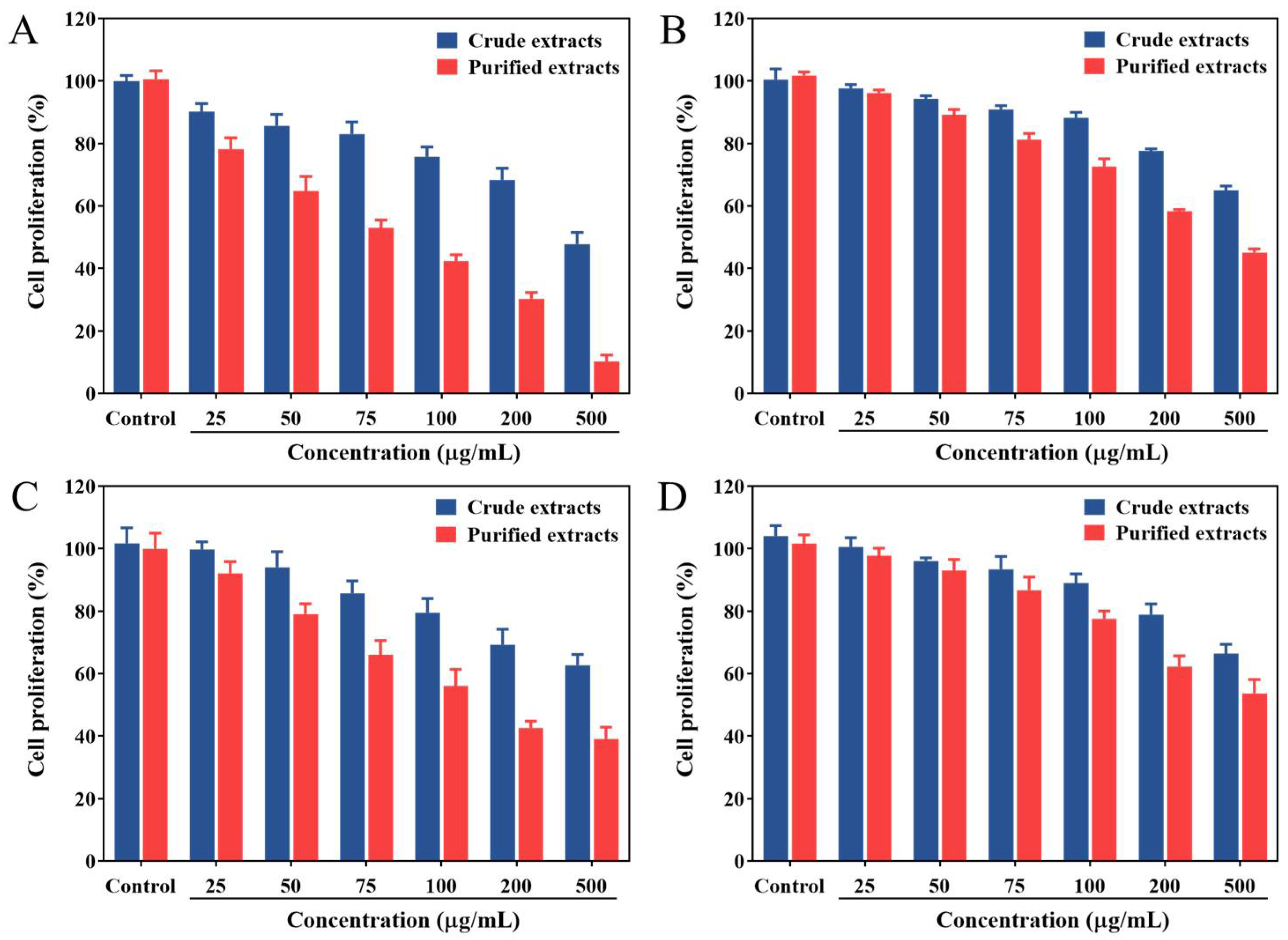 Molecules 27 04379 g005