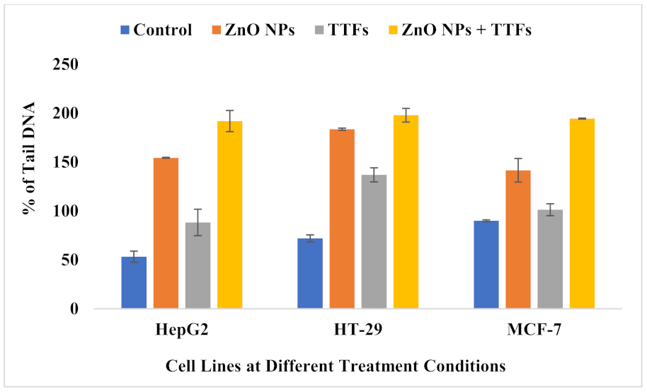 Molecules 27 04384 g006