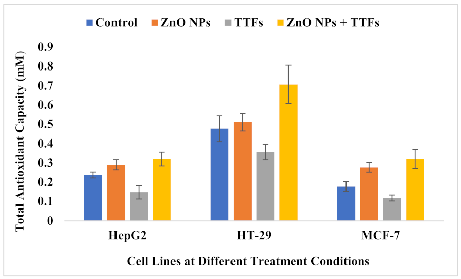 Molecules 27 04384 g007