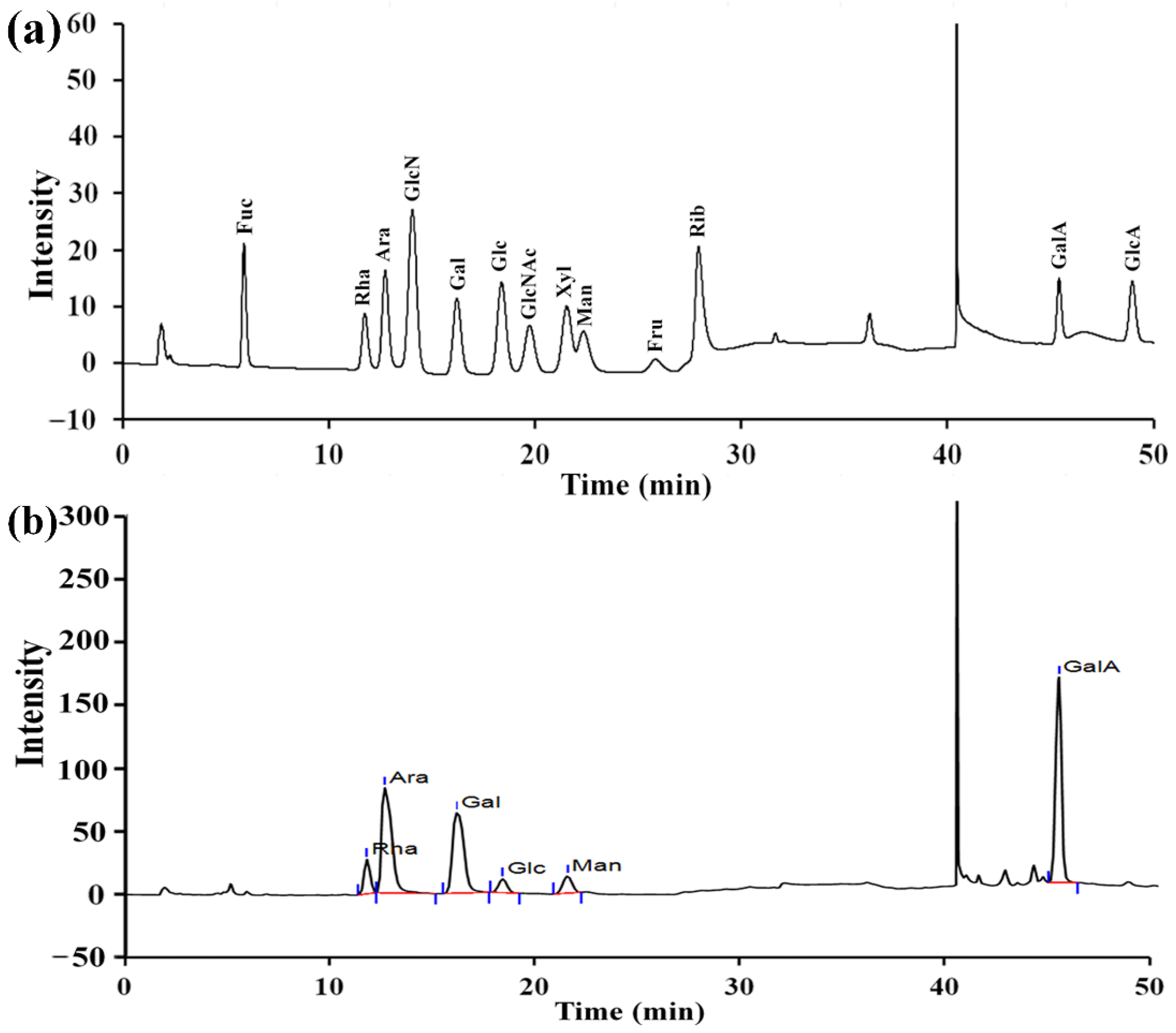 Molecules 27 04385 g004