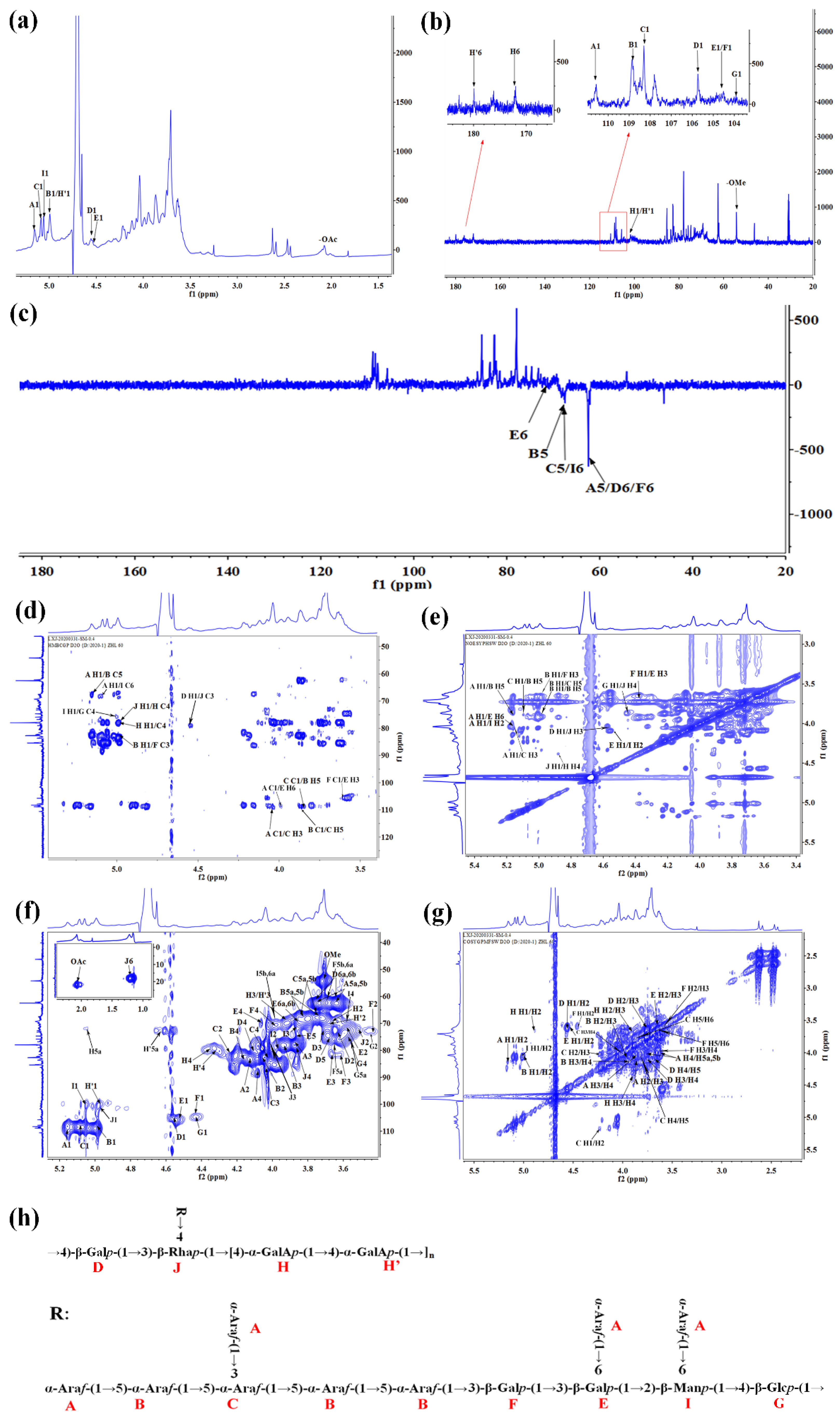 Molecules 27 04385 g006