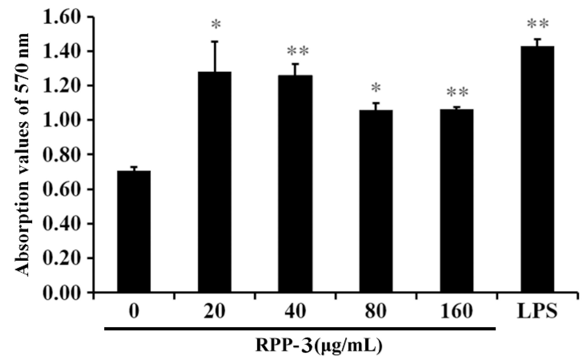 Molecules 27 04385 g008