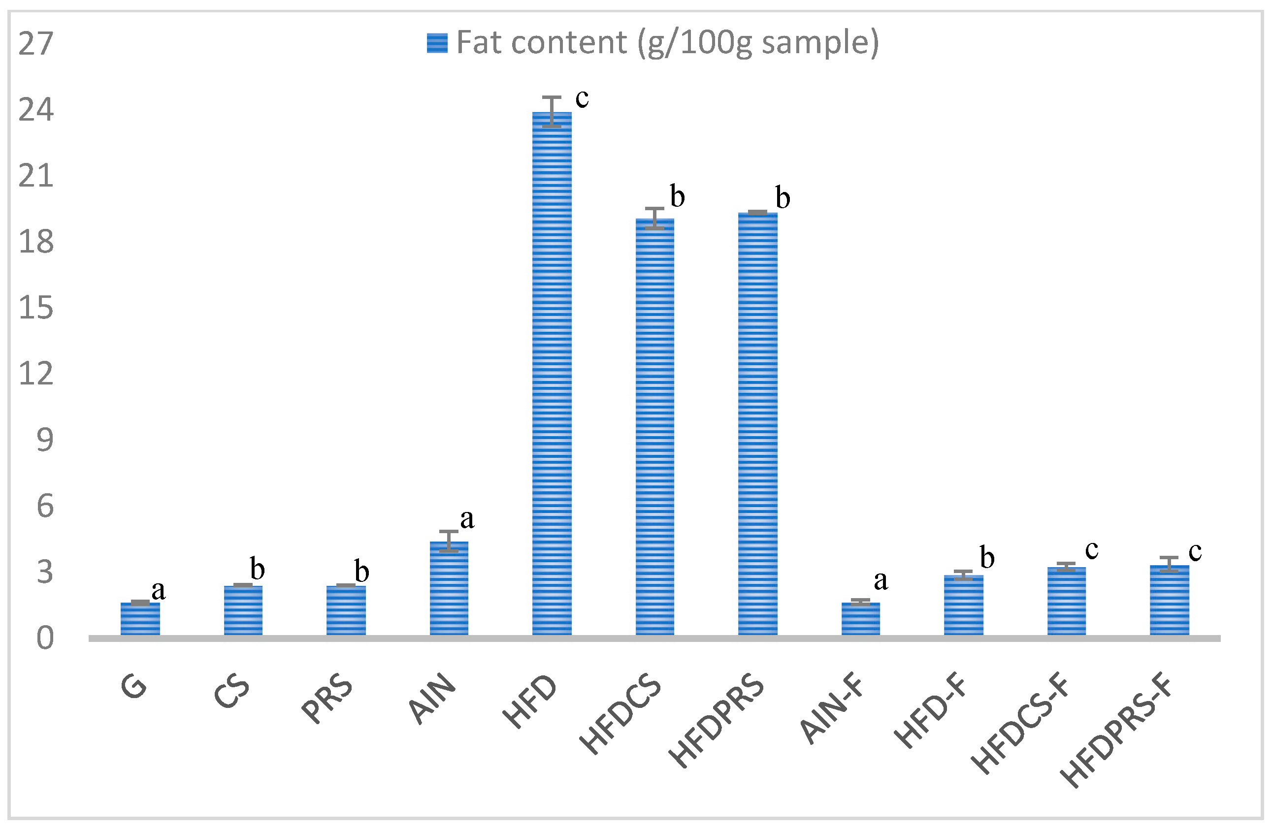 Molecules 27 04394 g002