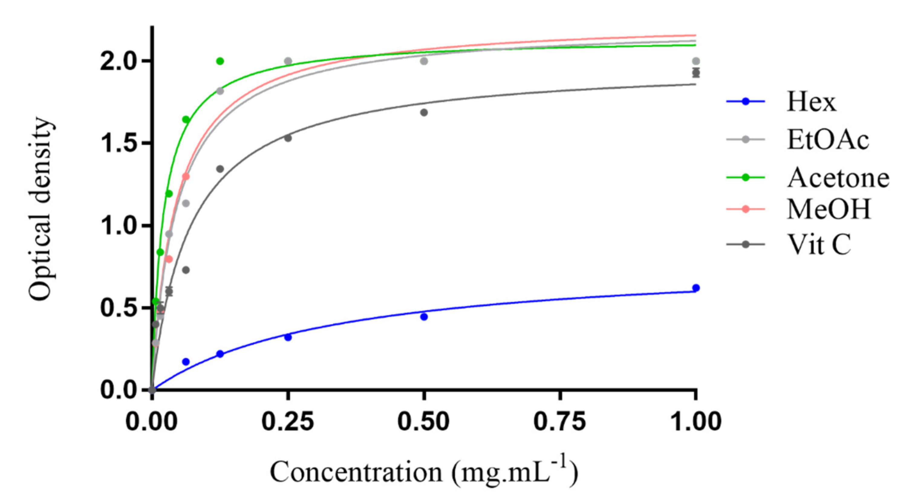Molecules 27 04399 g001