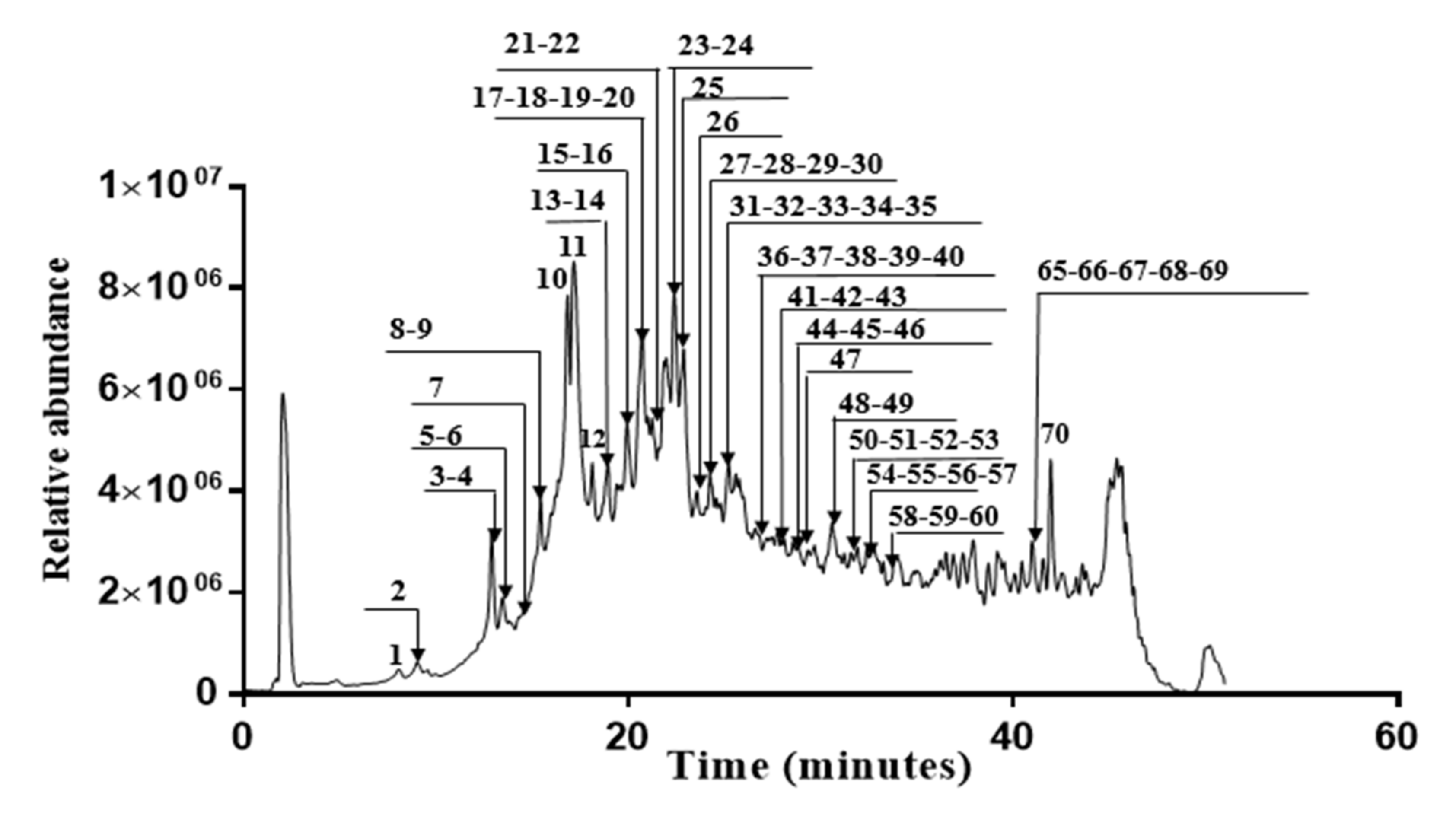 Molecules 27 04399 g003