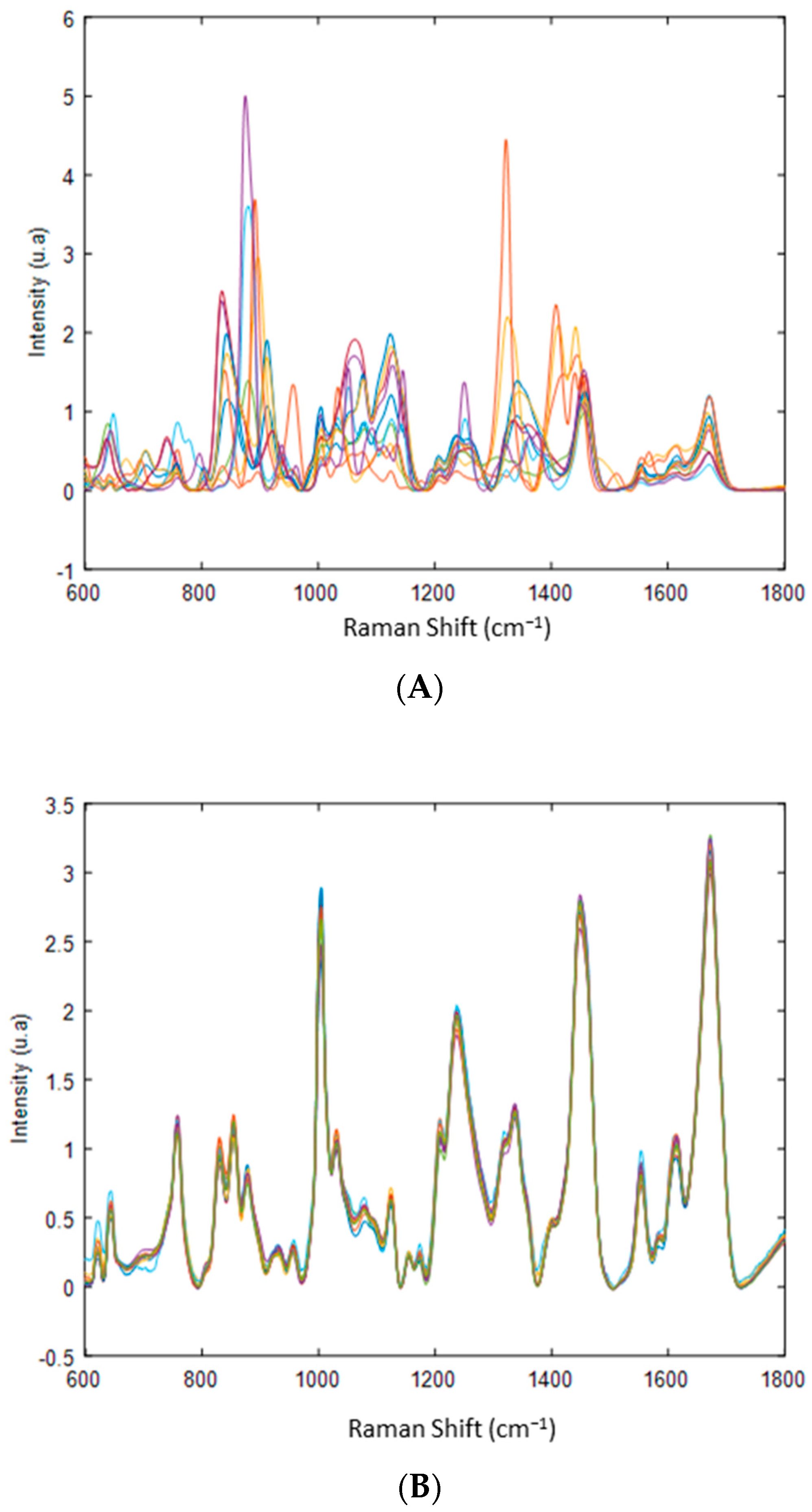 Molecules 27 04405 g001