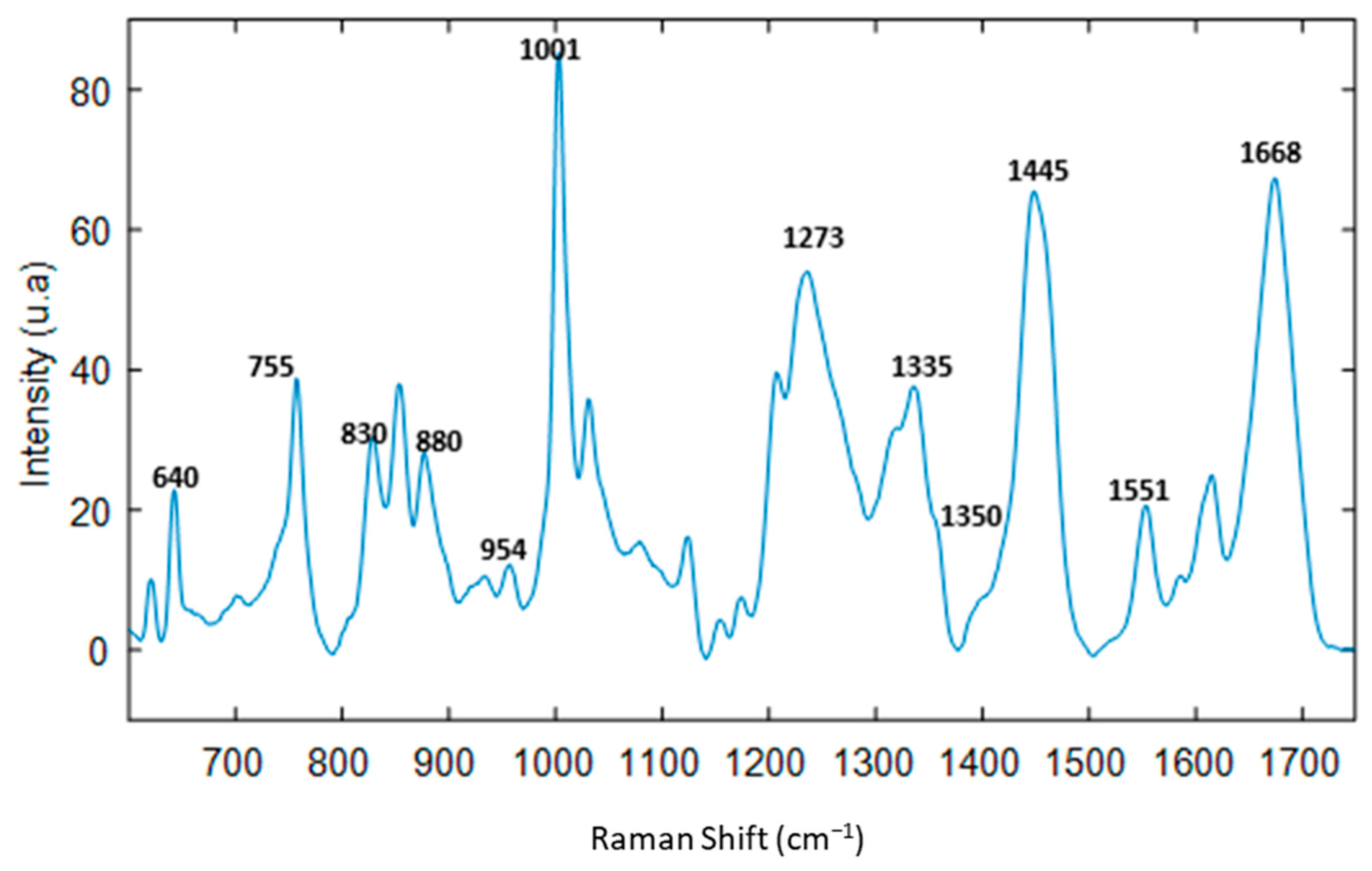 Molecules 27 04405 g005