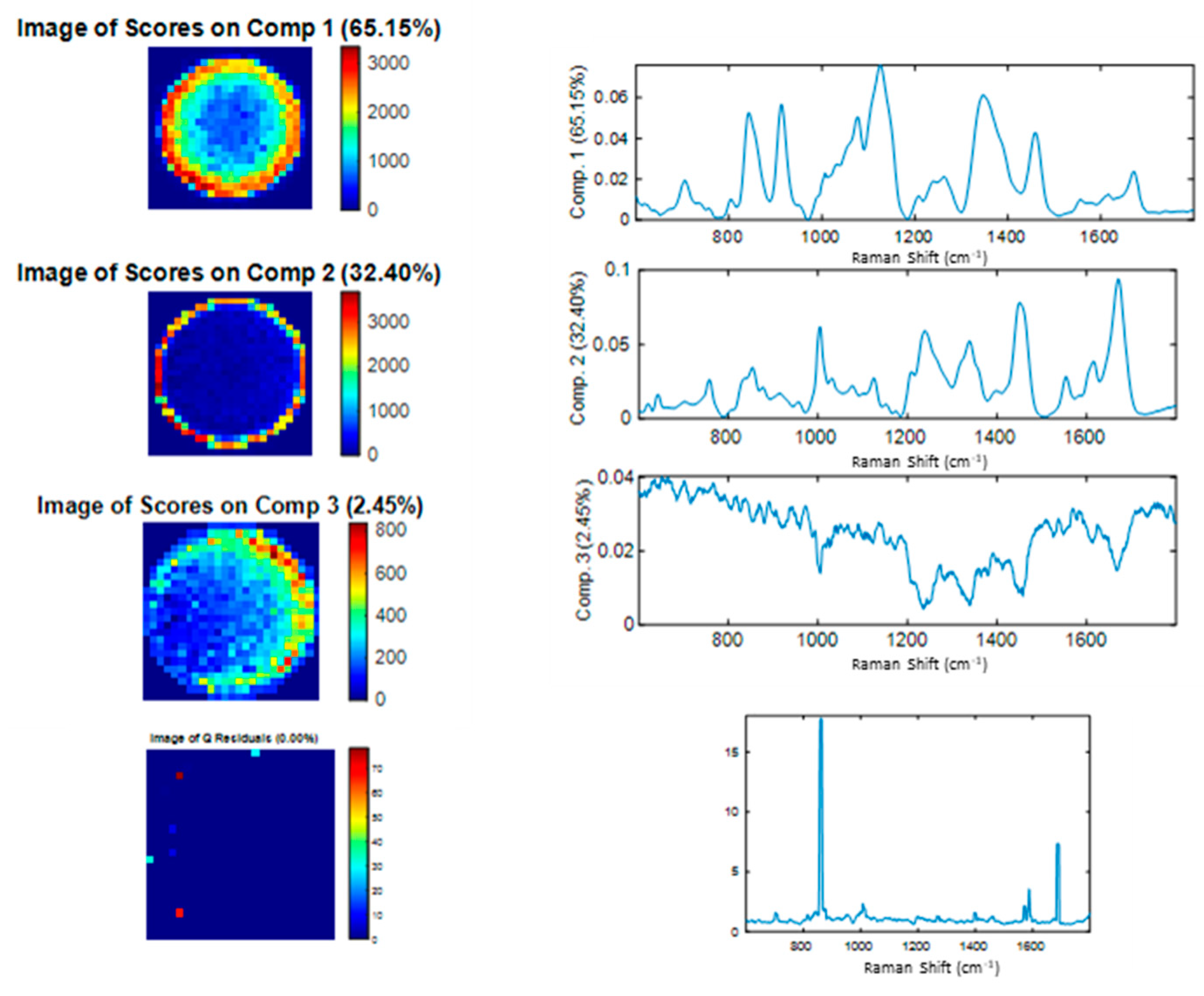 Molecules 27 04405 g007