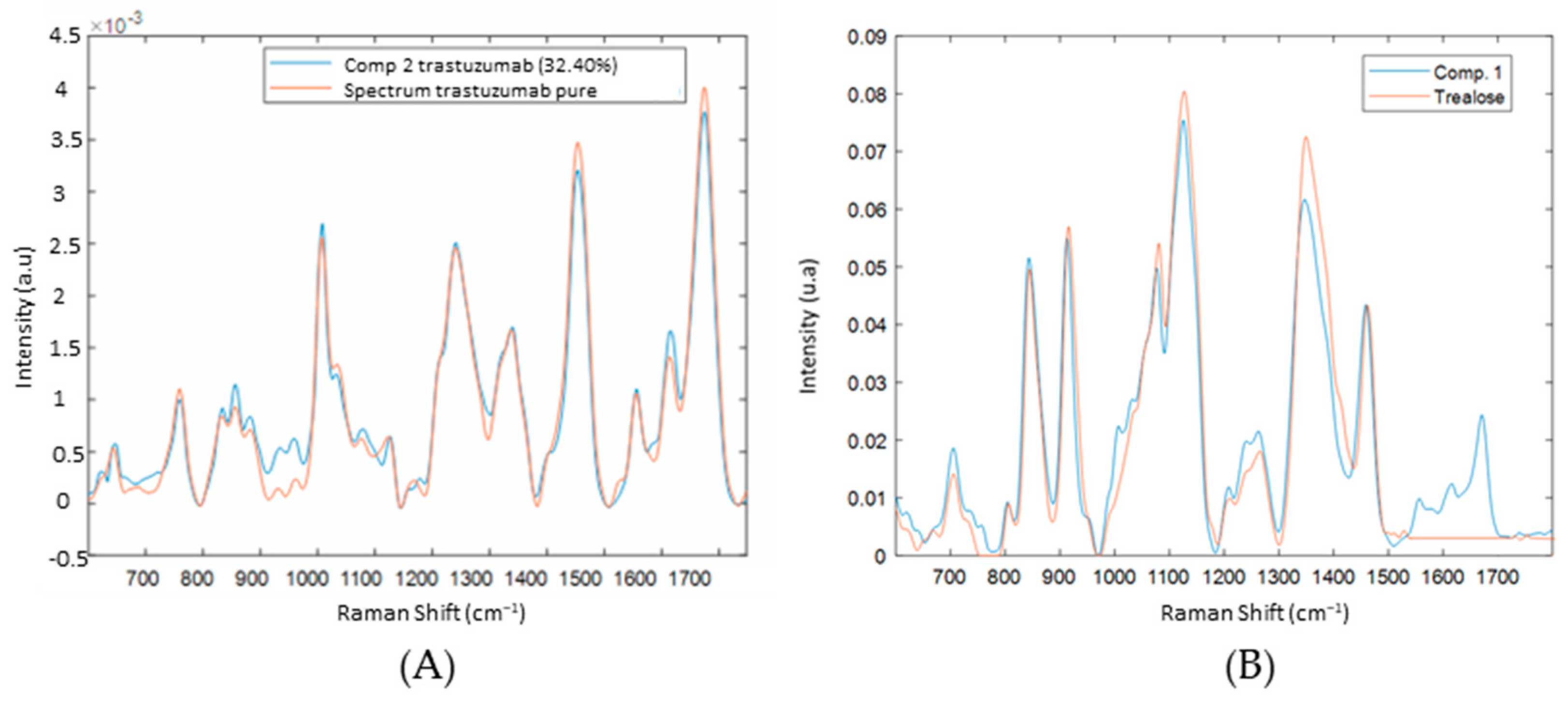 Molecules 27 04405 g008