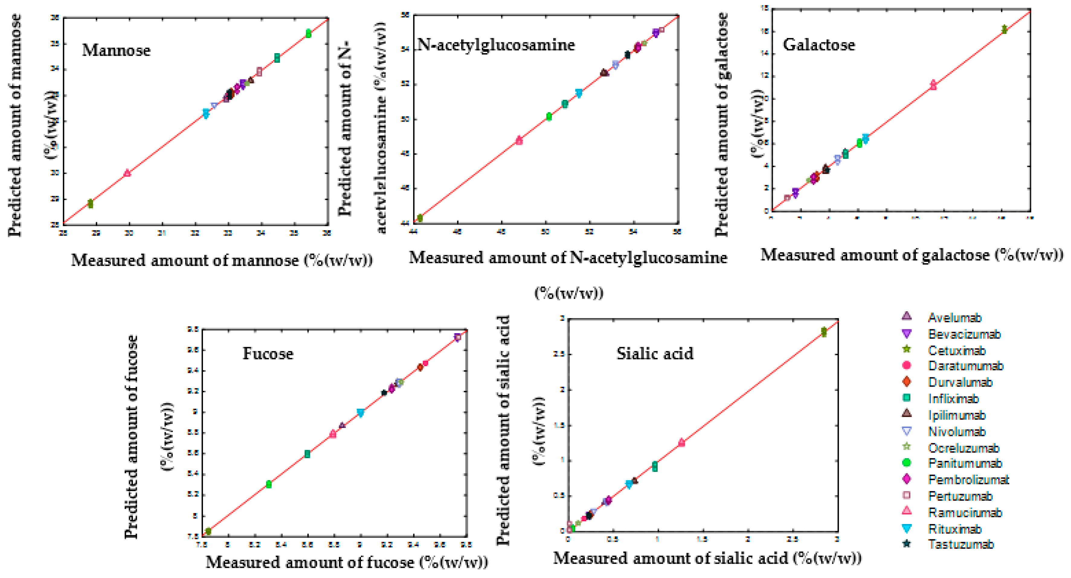 Molecules 27 04405 g009