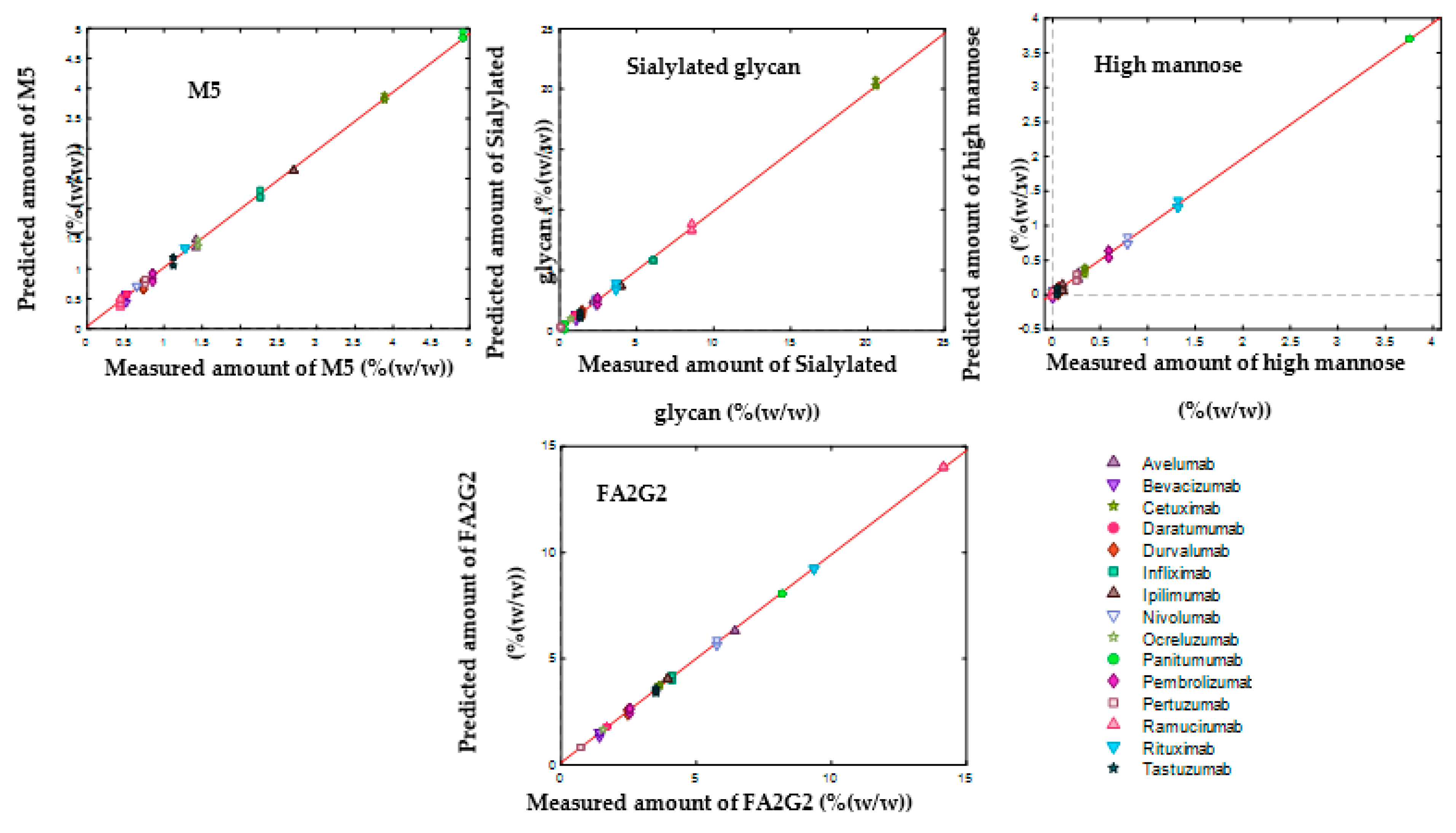 Molecules 27 04405 g010