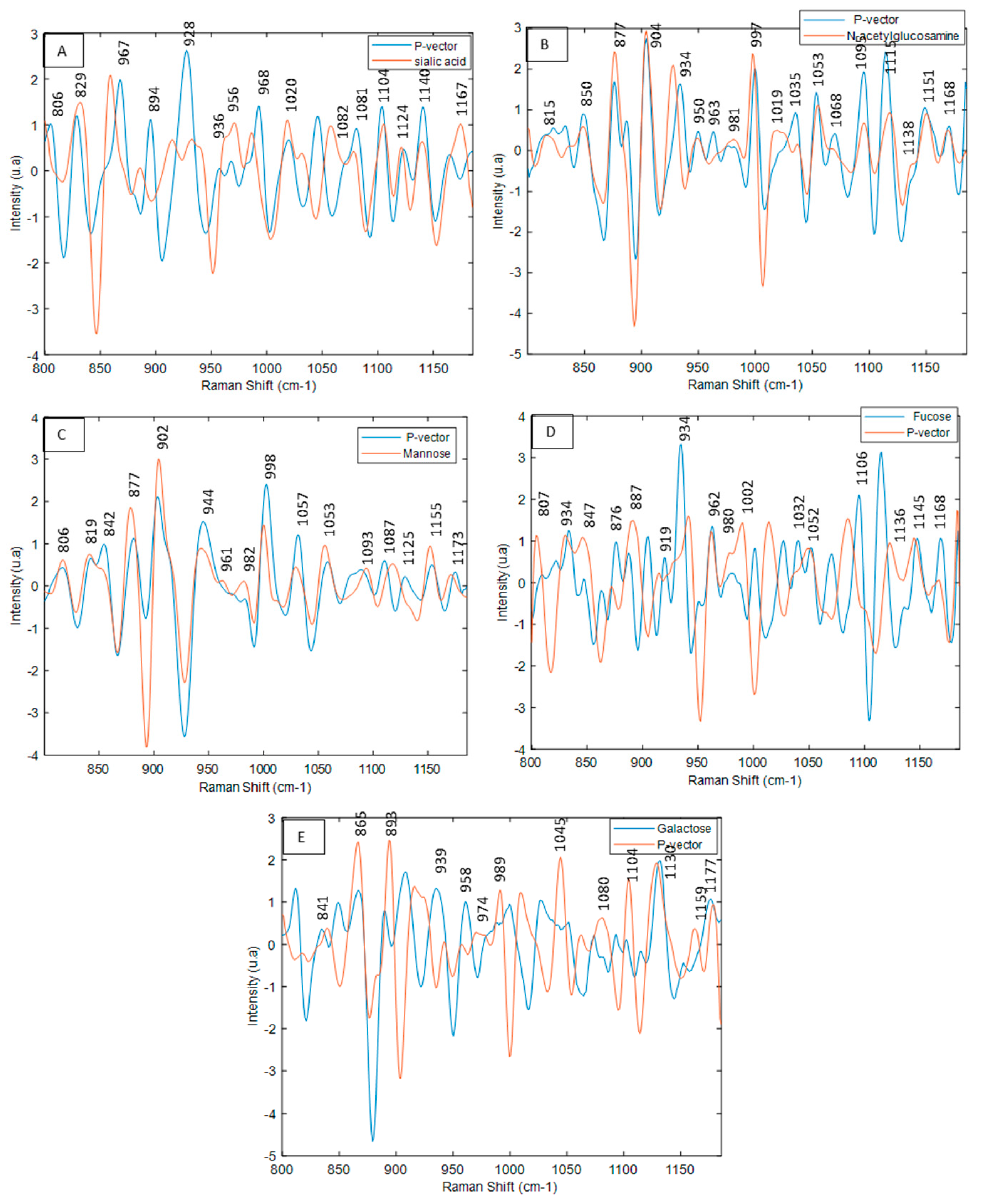 Molecules 27 04405 g011