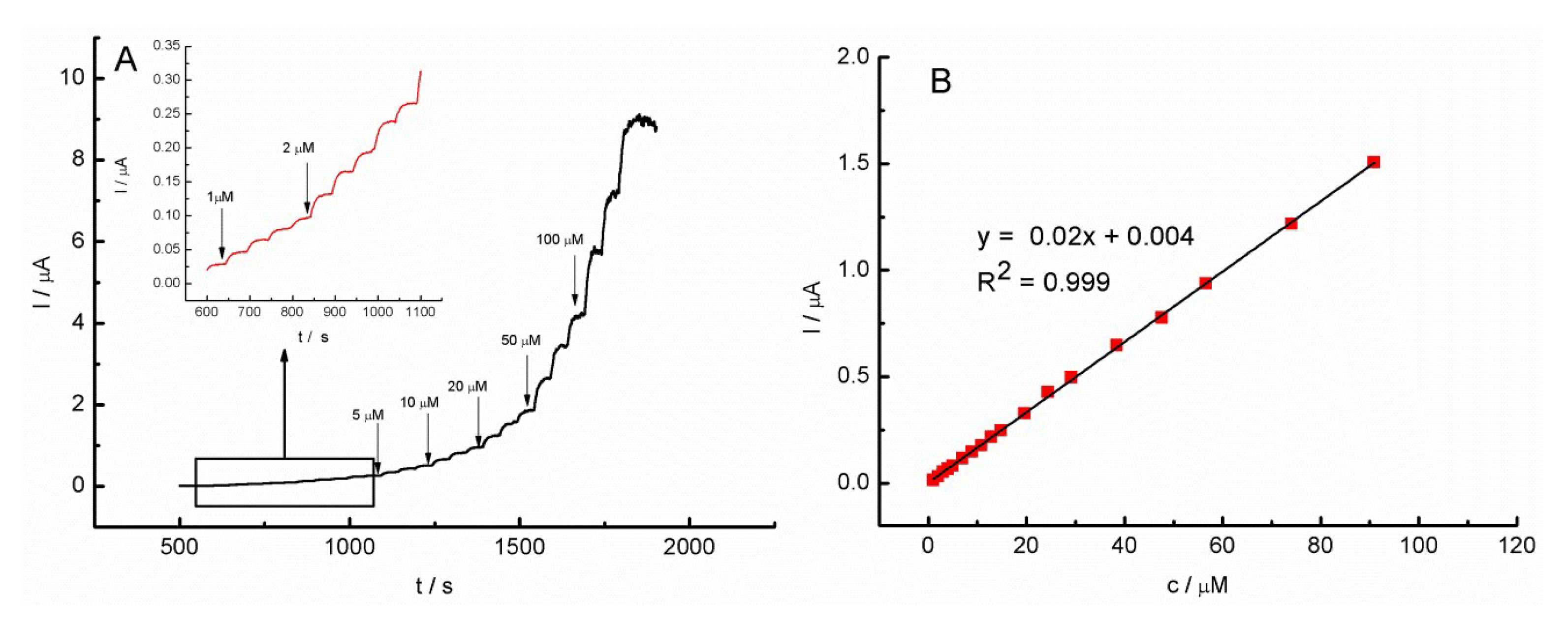 Molecules 27 04409 g008