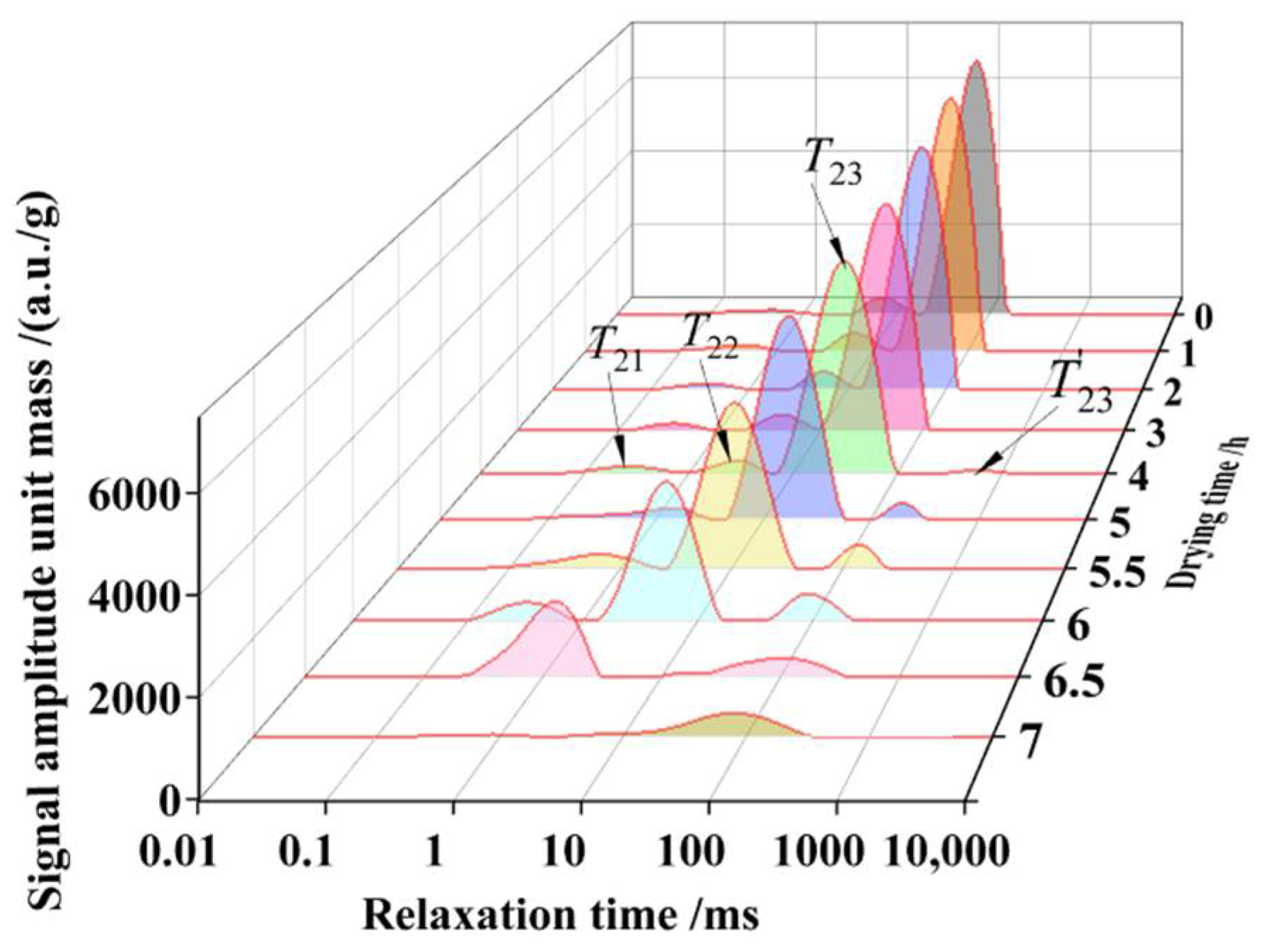 Molecules 27 04421 g005