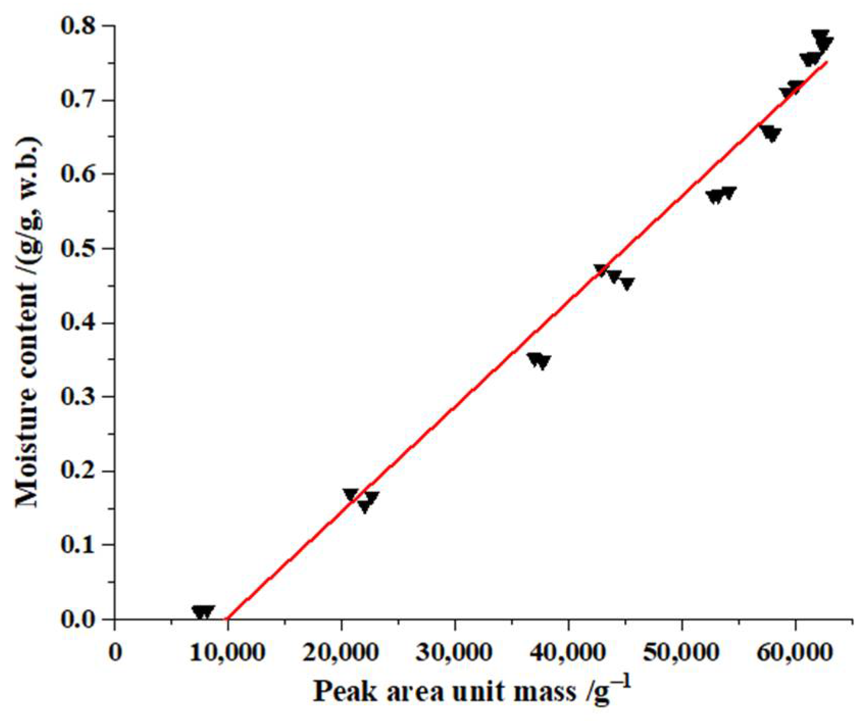 Molecules 27 04421 g007